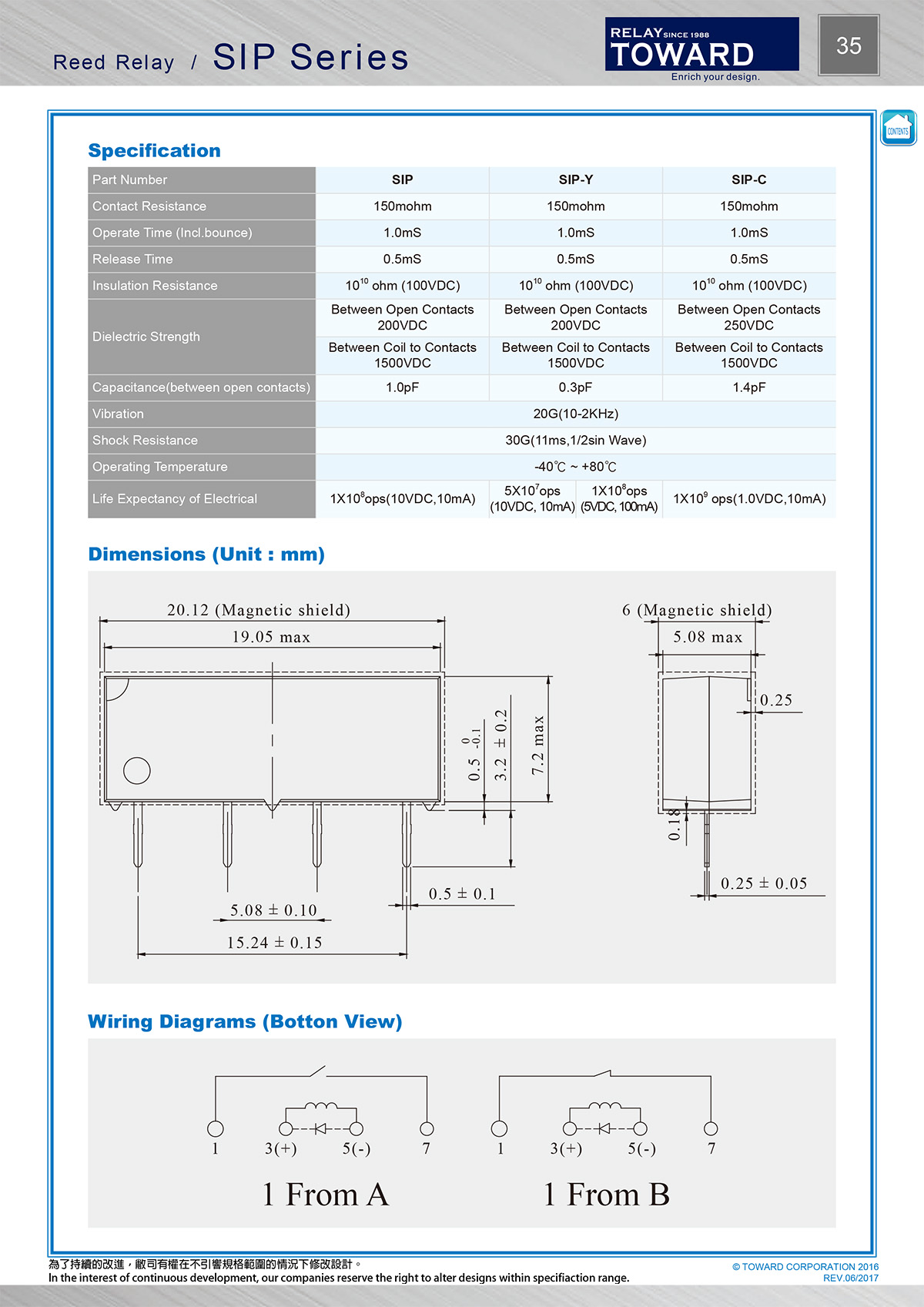 SIP-1B12SU(图2)