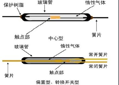 了解干簧管(图2)