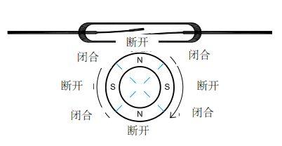 了解干簧管(图3)