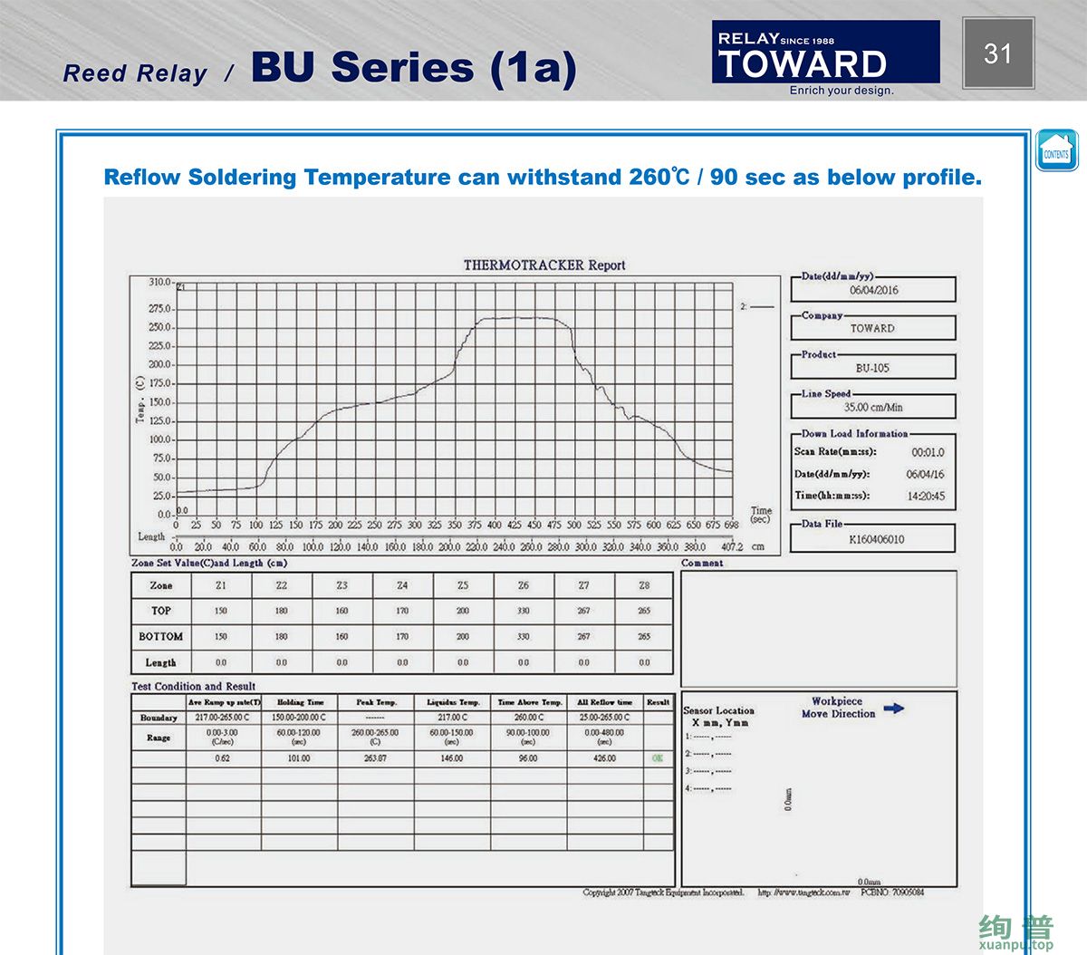 BU-1A03(图4)