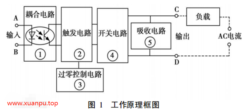固态继电器的工作原理(图1)