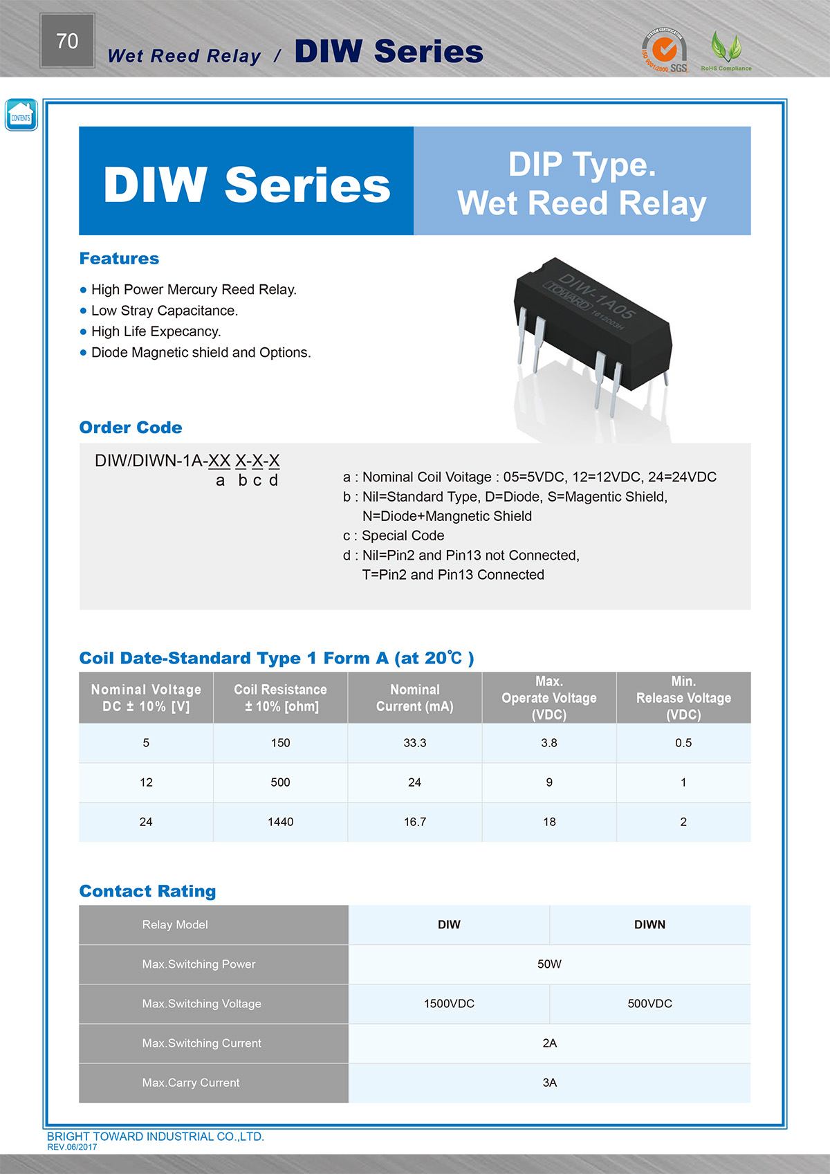 DIWN-1A-24N(图1)