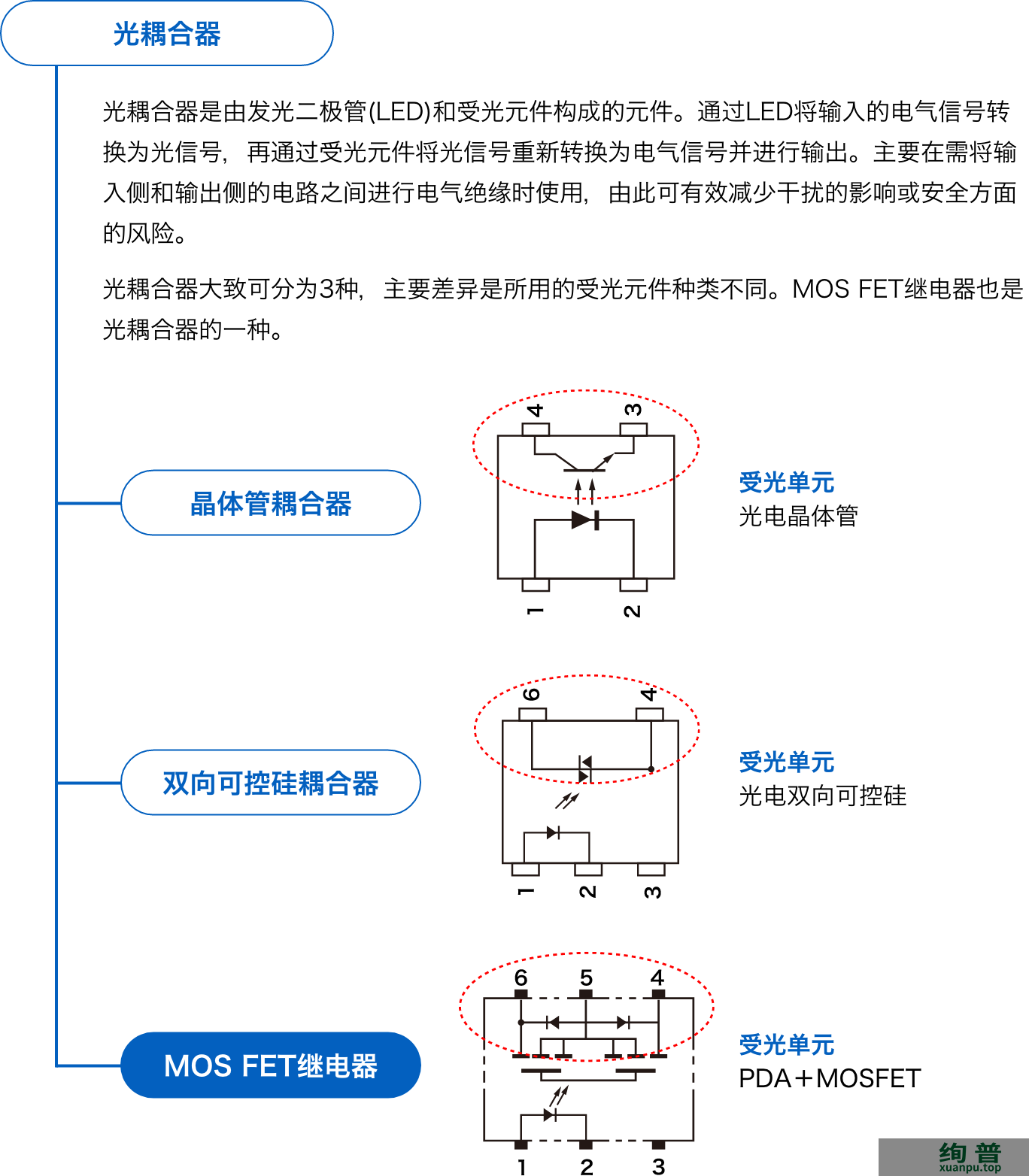 光耦继电器中光耦合器的种类(图1)