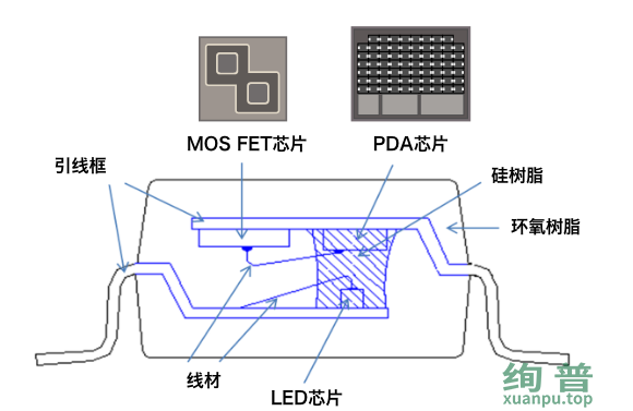 光耦继电器的组成(图1)