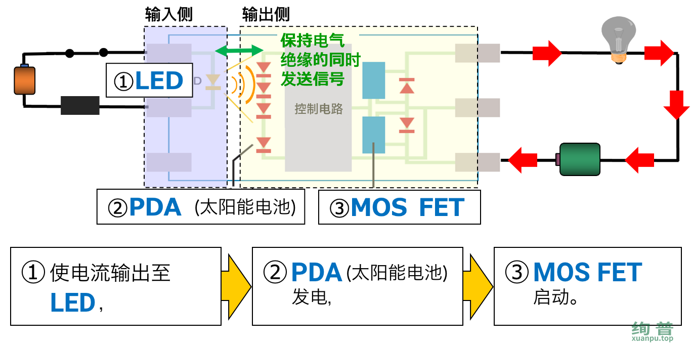 光耦继电器的工作原理(图2)