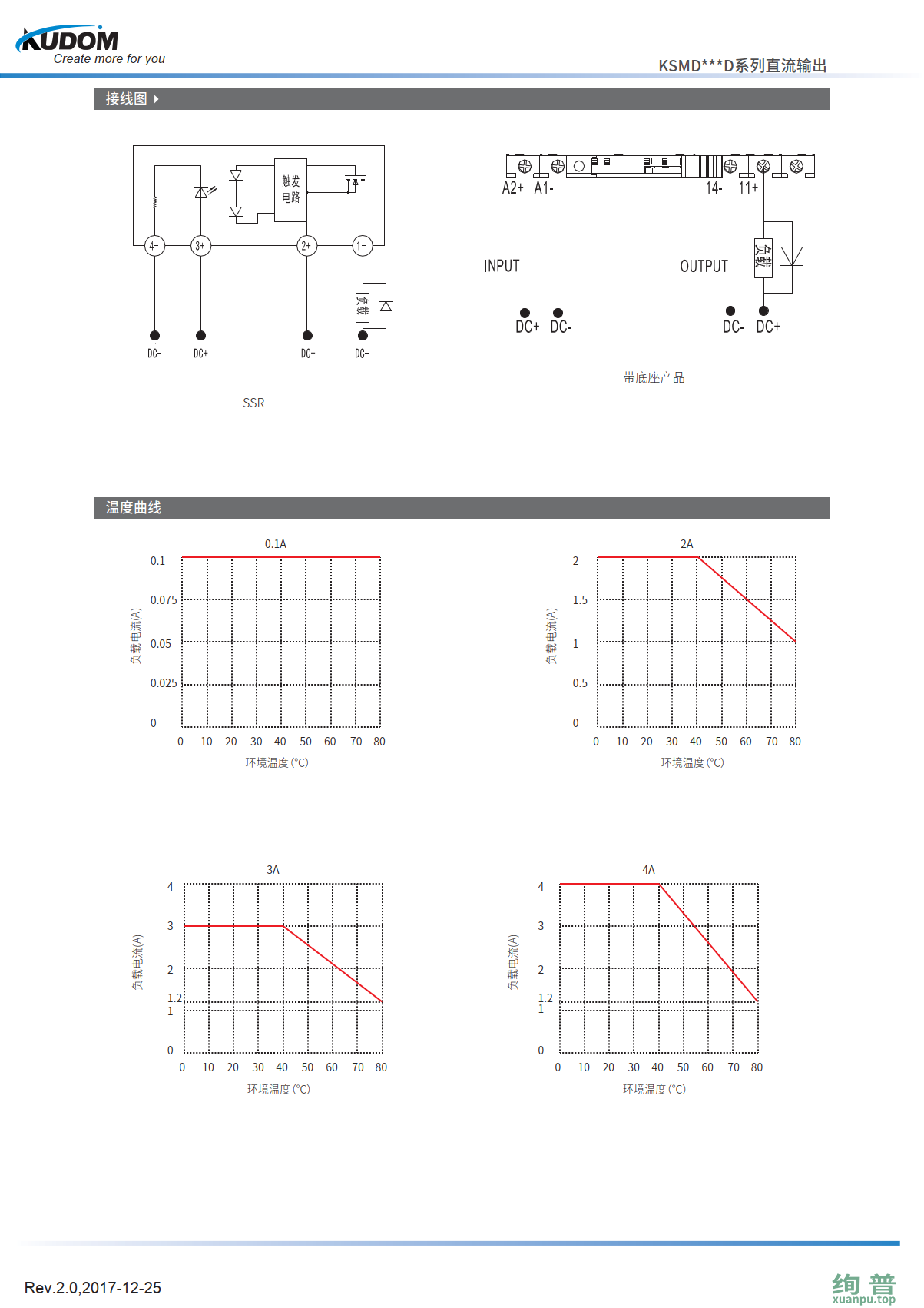 KSMD48D3-60D(图4)