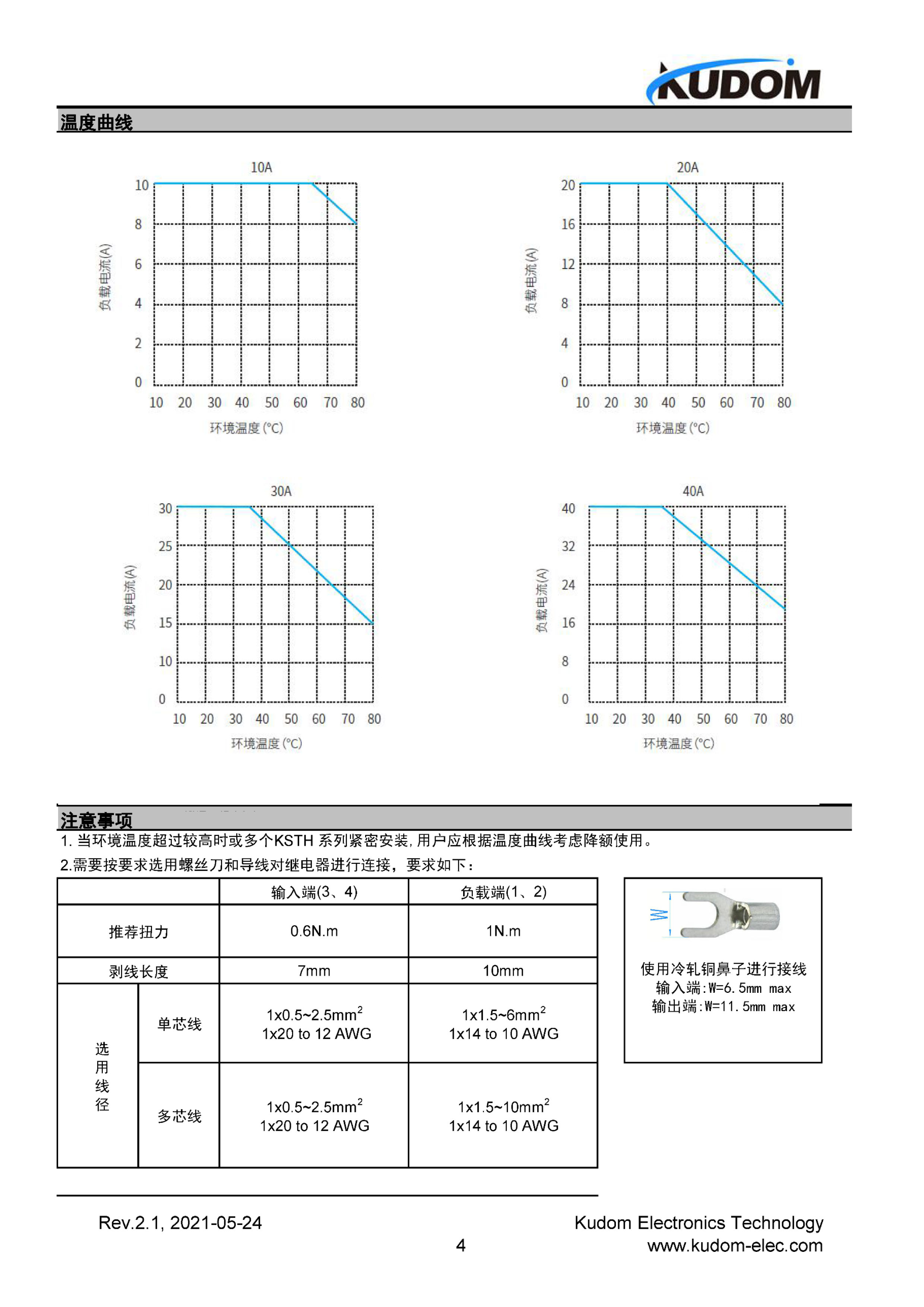 KSTH240A10-LM(图4)