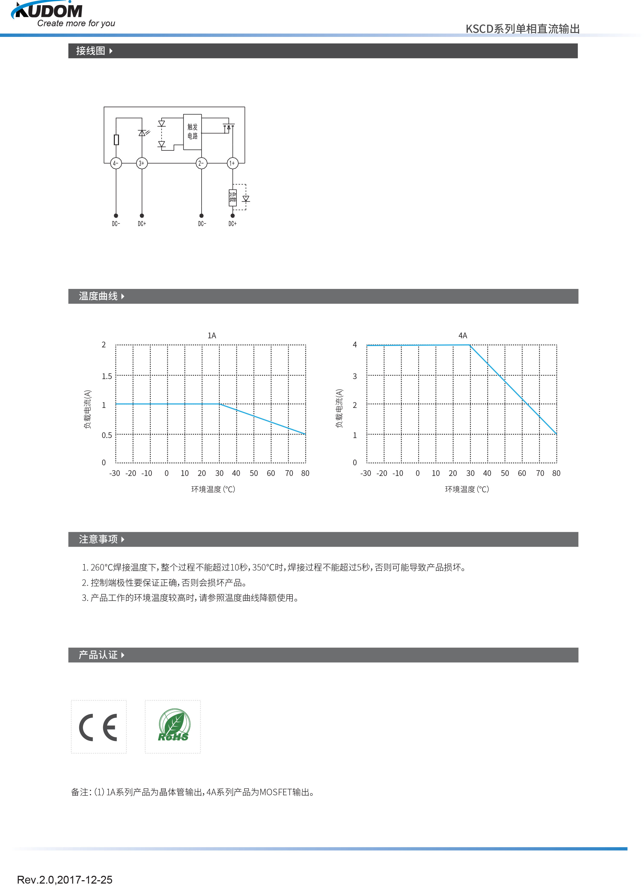 KSCD30D1-12T(图3)