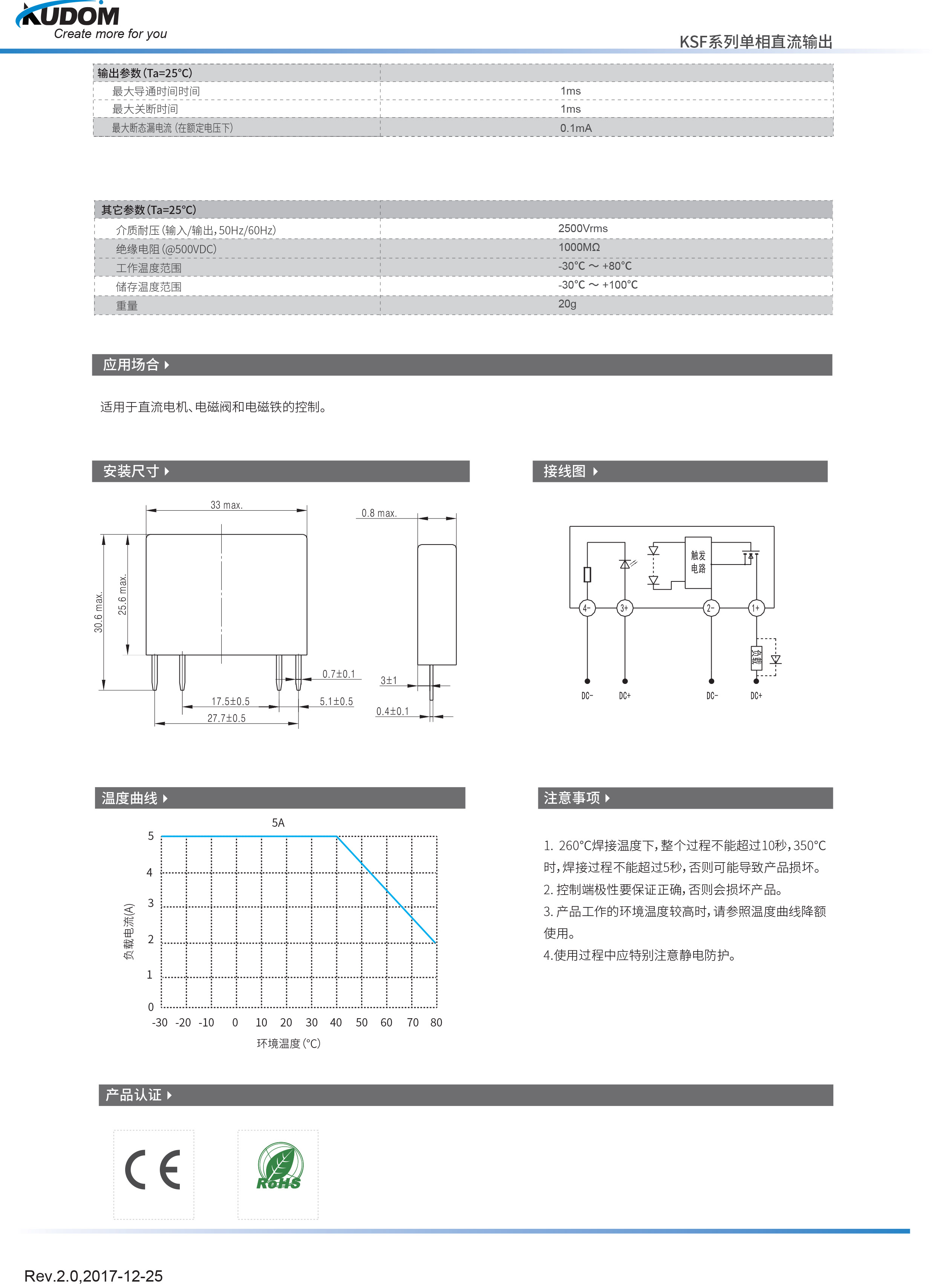 KSF100D5-24(图2)