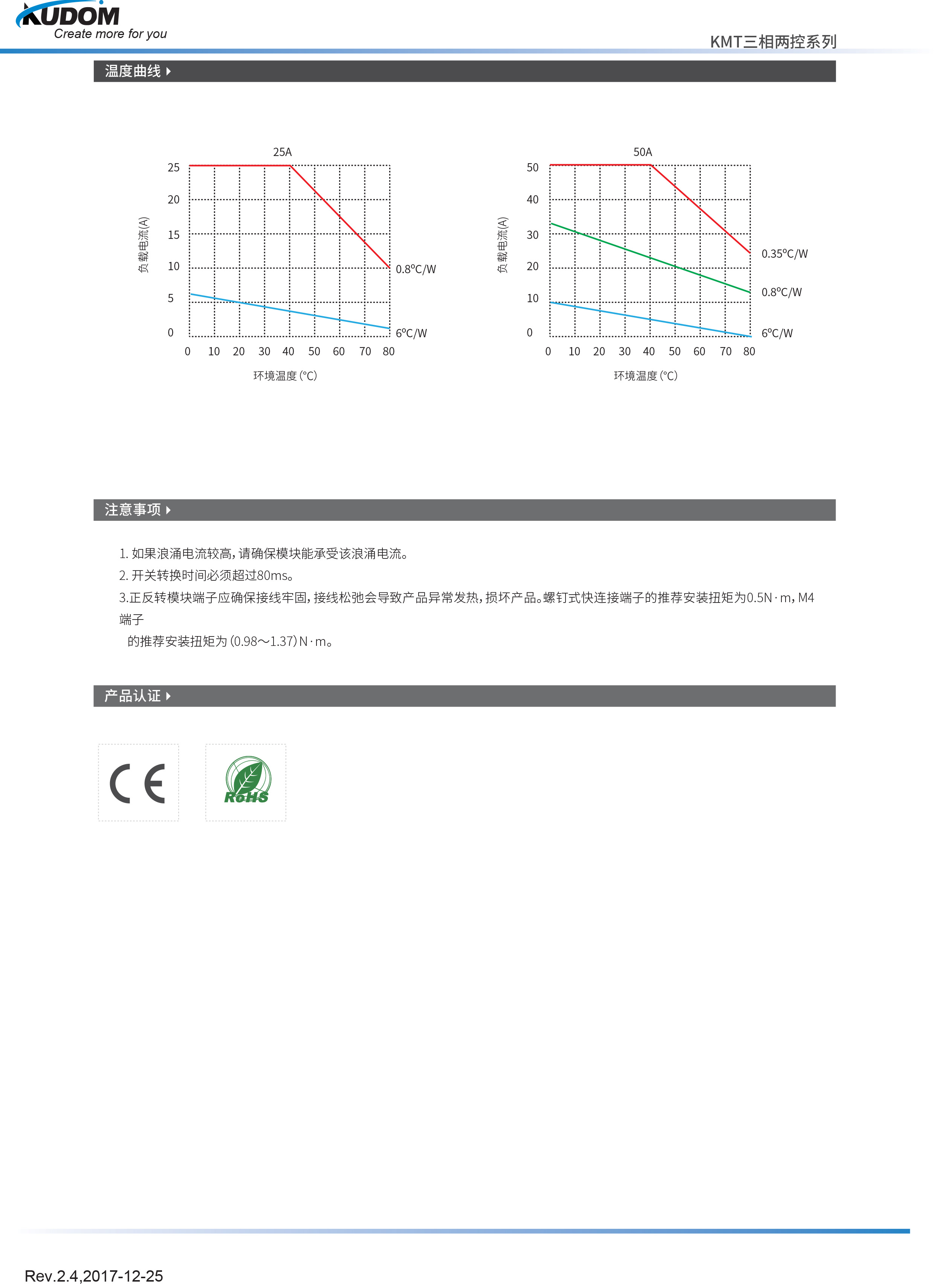 KMT480D50RP-24(102)(图3)