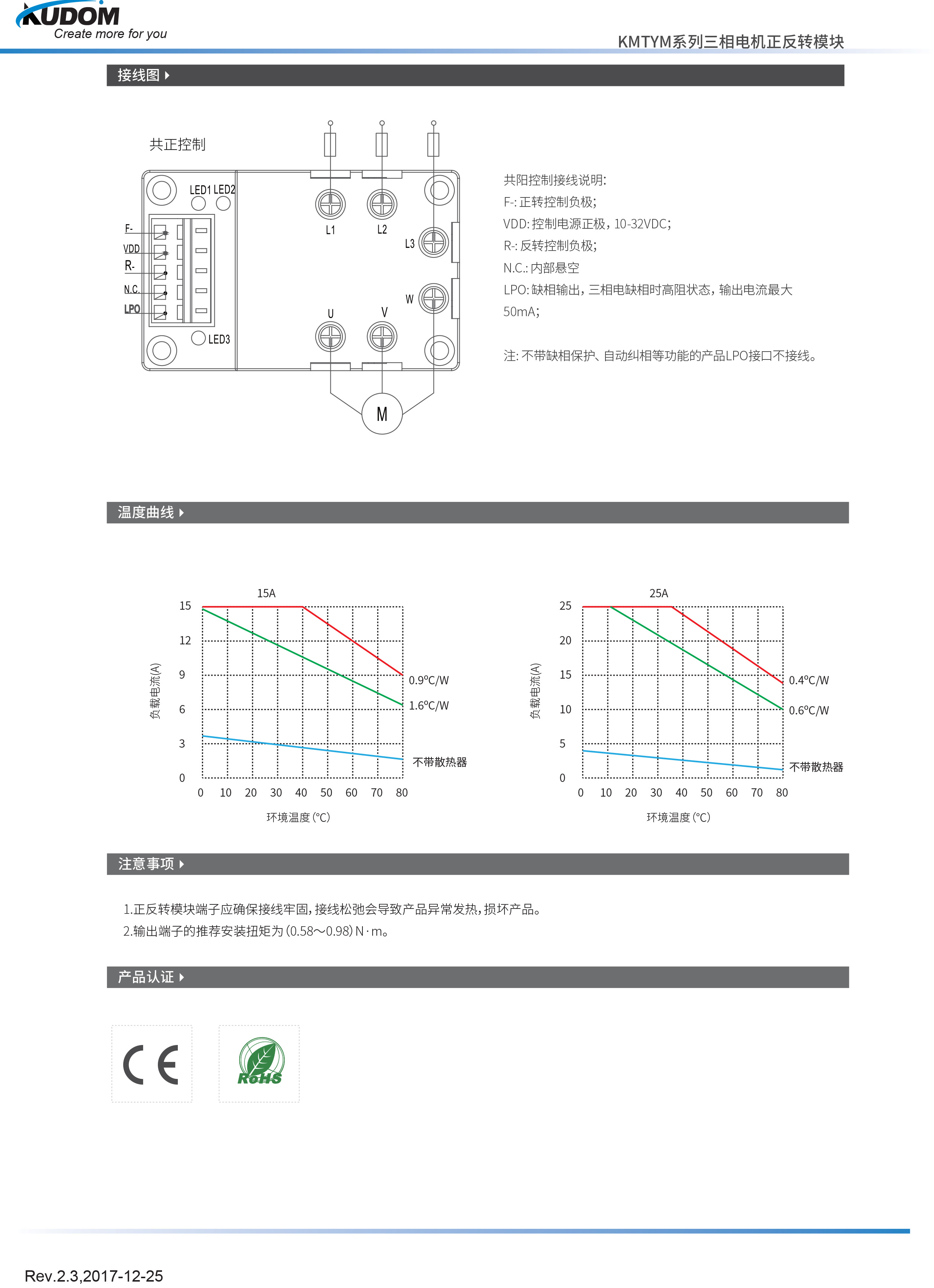 KMTYM380D15-24F(图3)