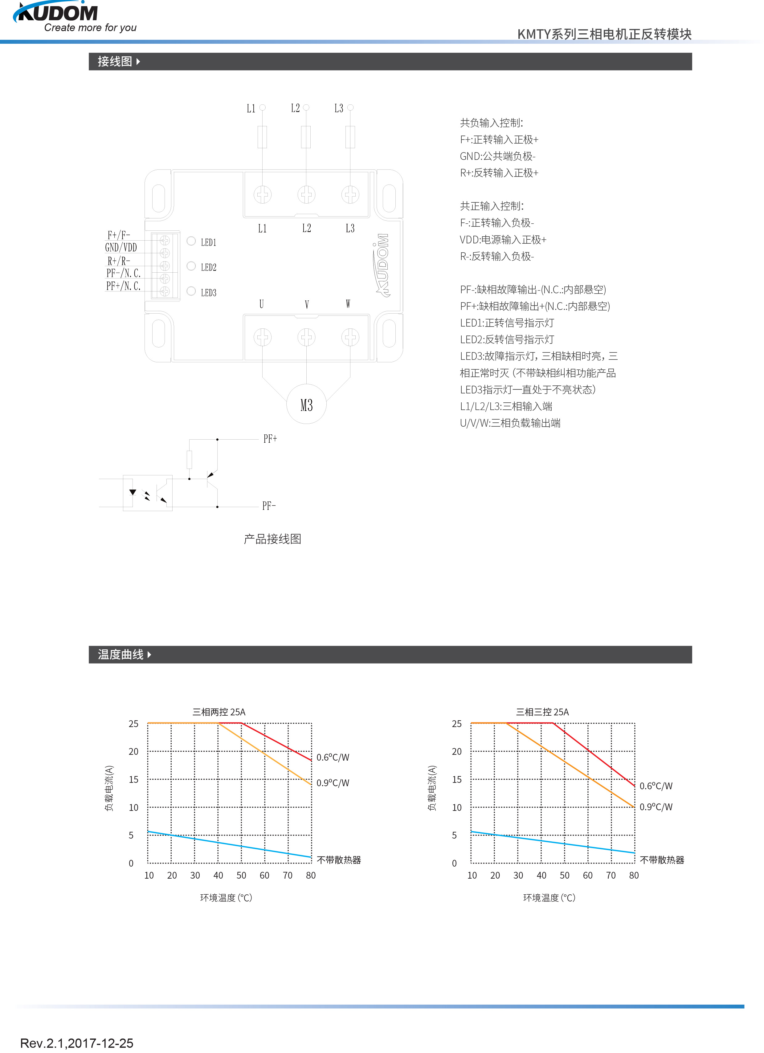 KMTY600D25-24FN(图3)