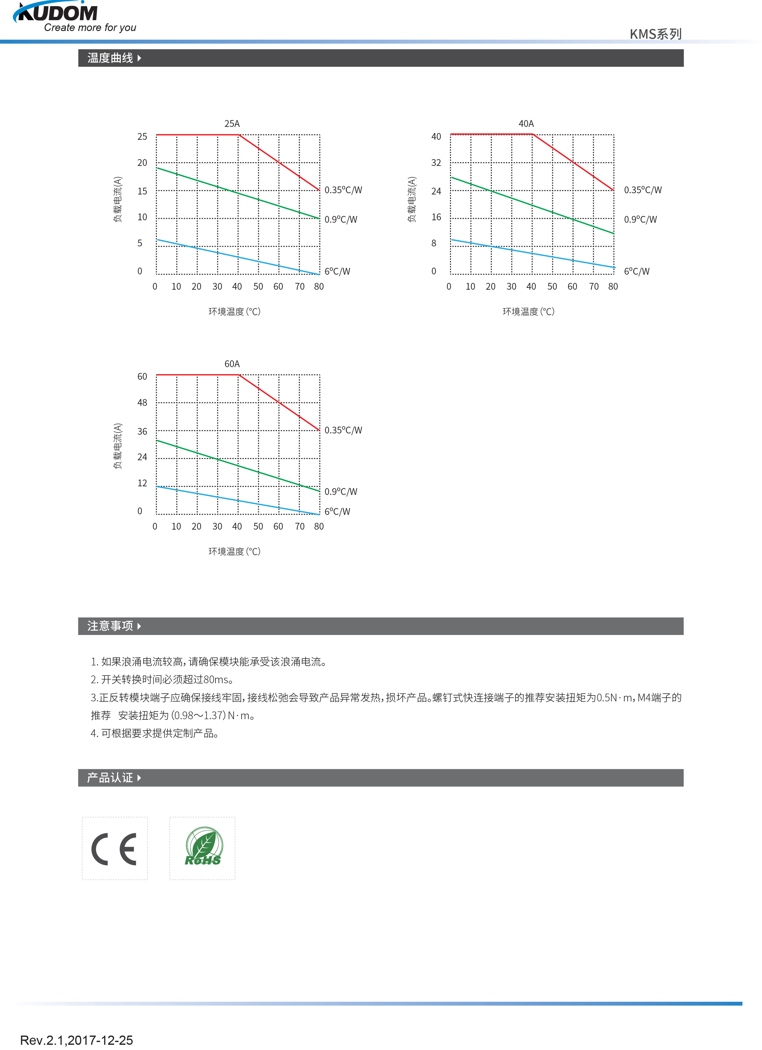 KMS380D25-24(图3)