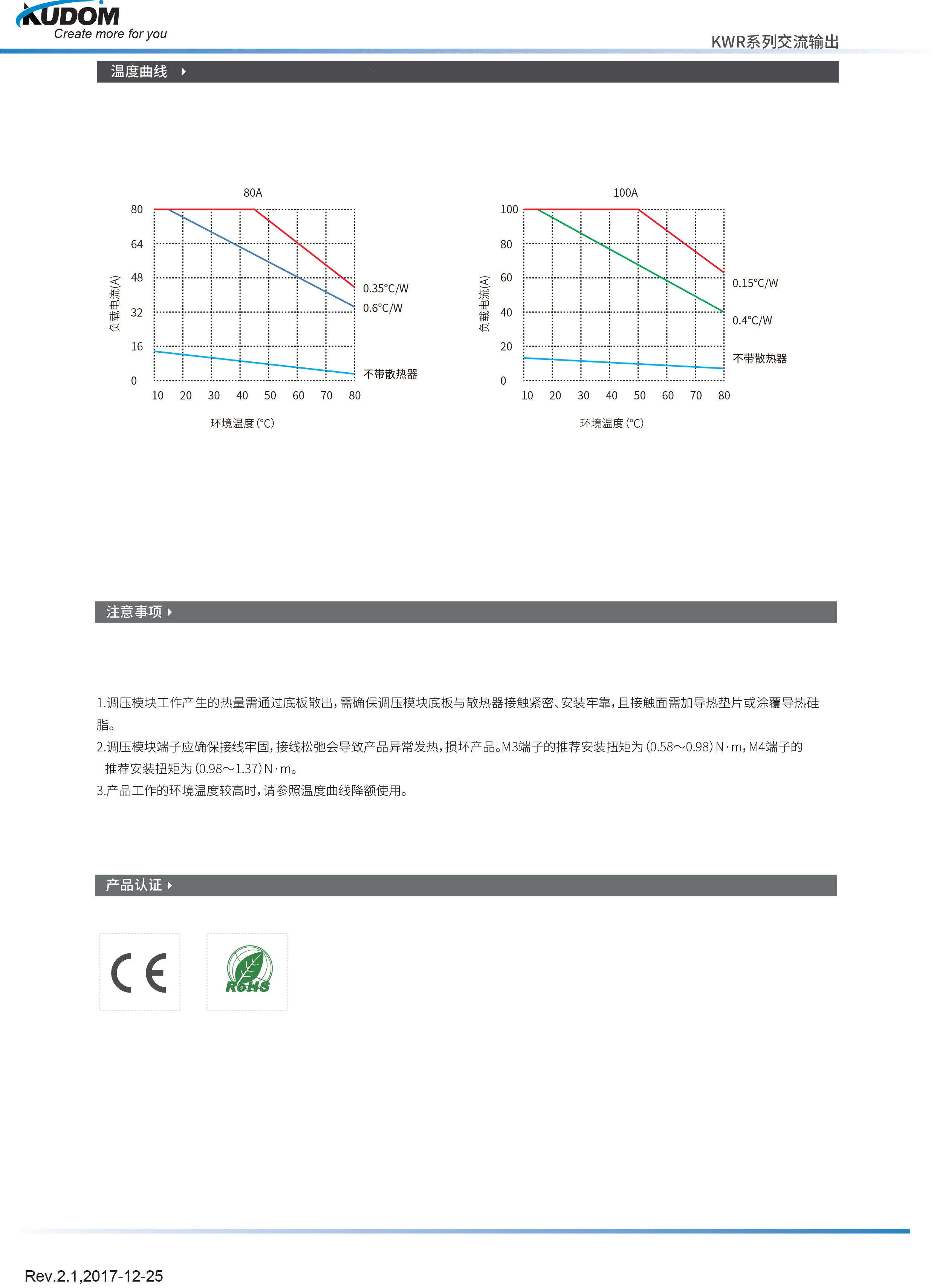 KWR240H100-L(图5)