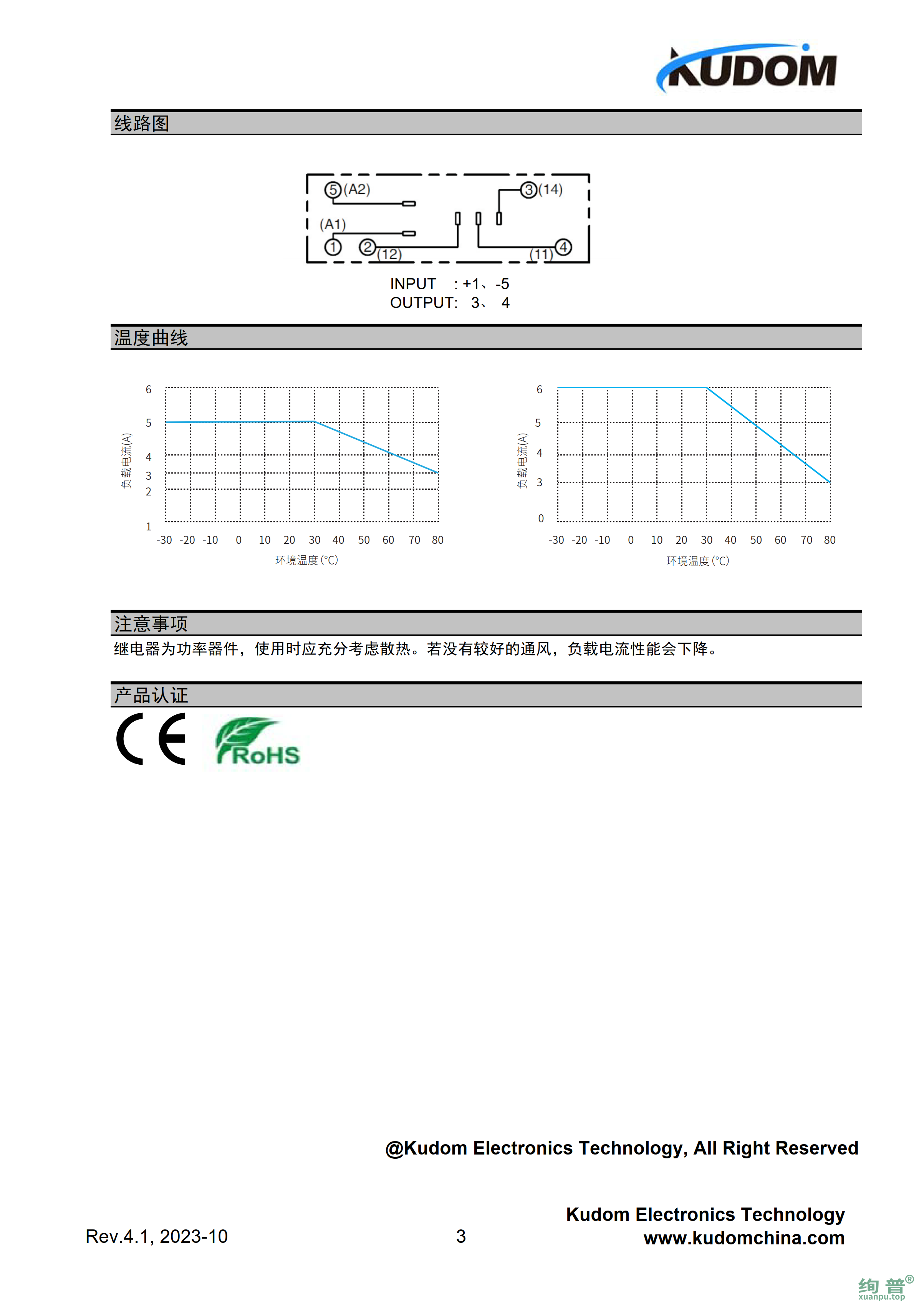 DRA-1-KSD380D6R-W(037)(图3)