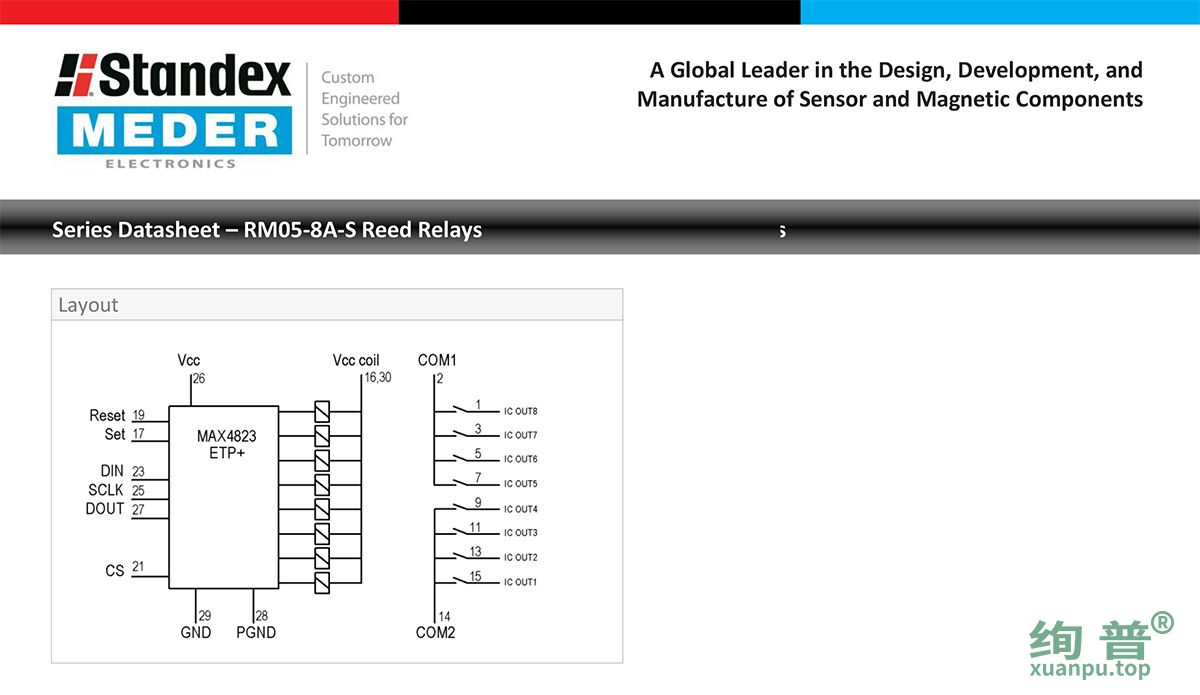 RM05-8A-S(图3)