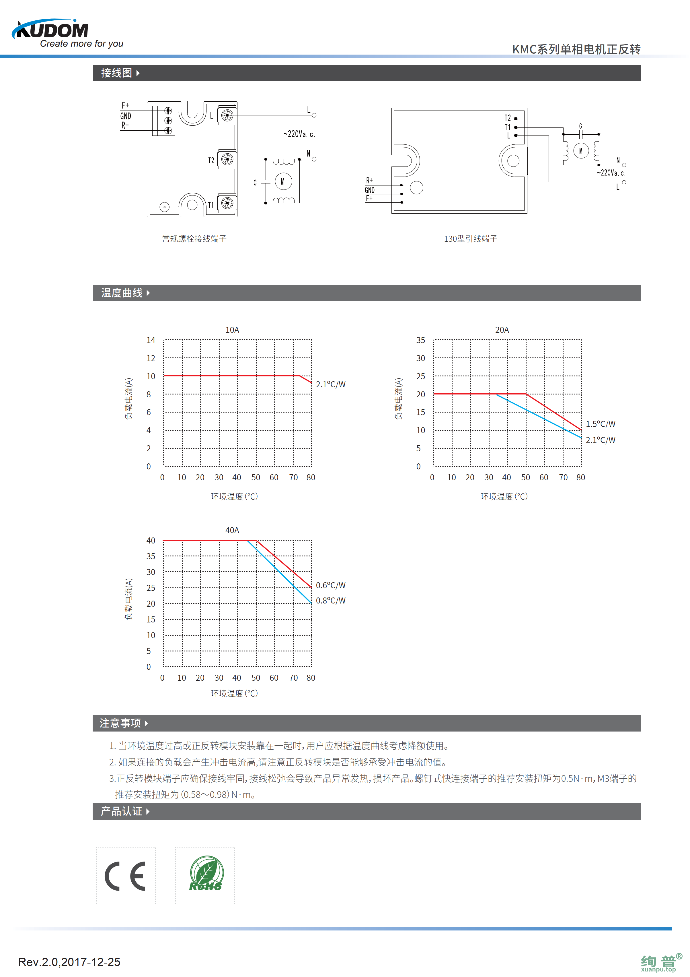 KMC380D20-12(130)(图2)