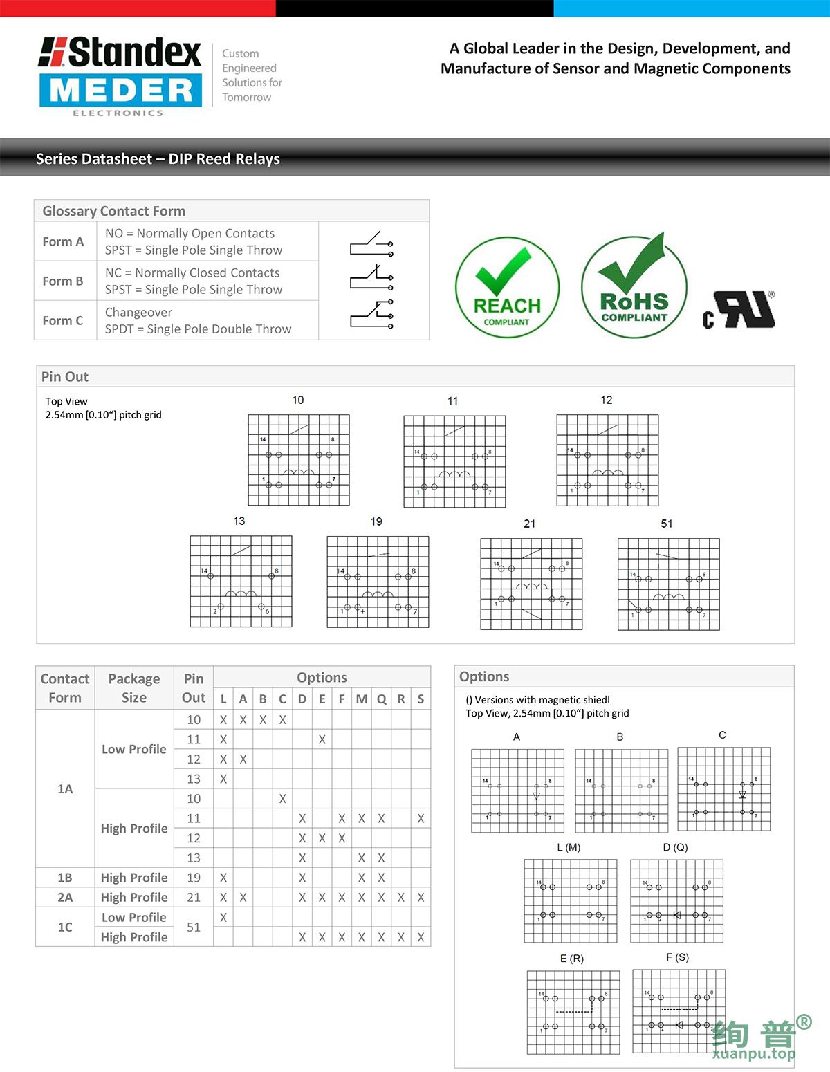 DIP24-1A72-12R(图3)