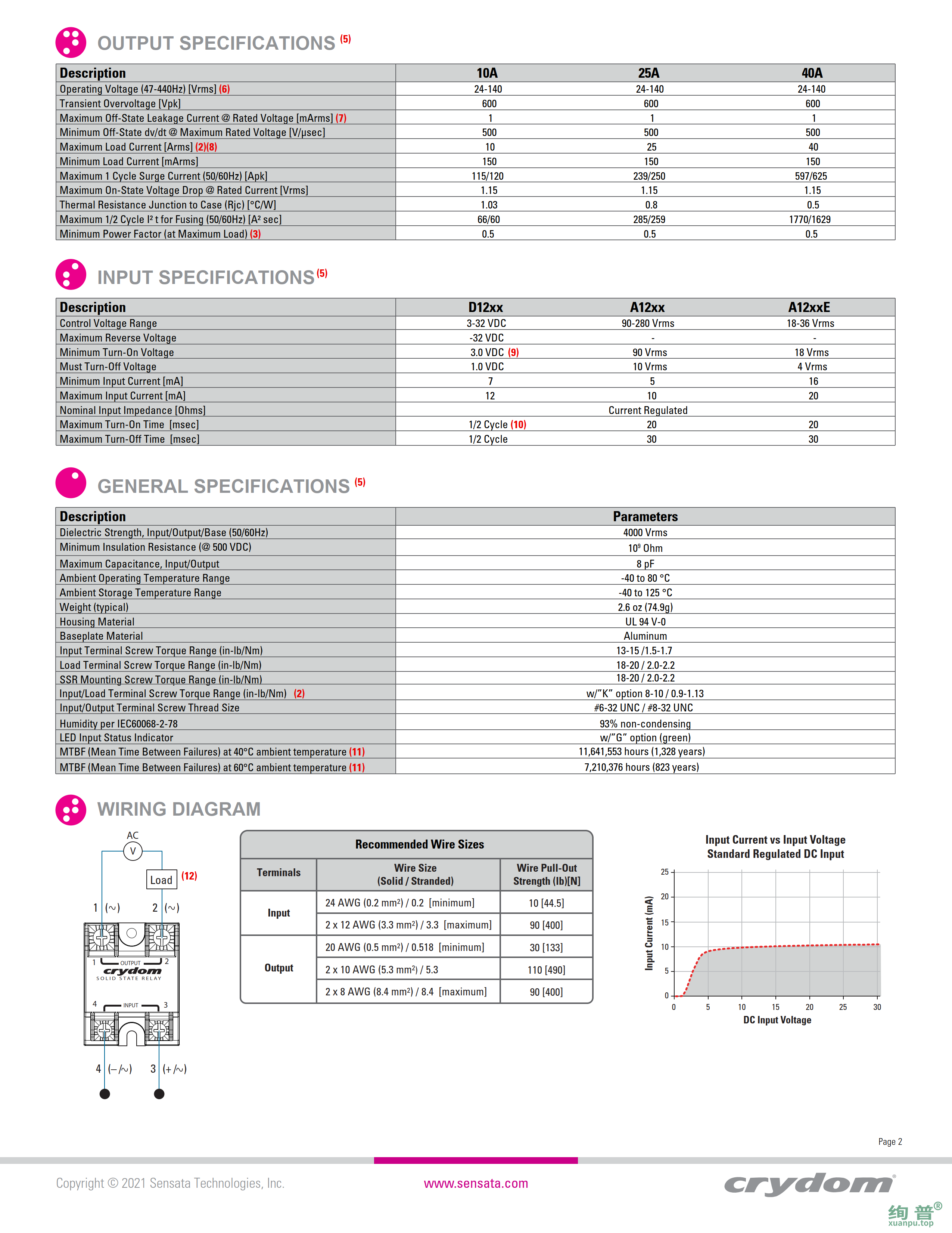 A1210GSH-10(图2)