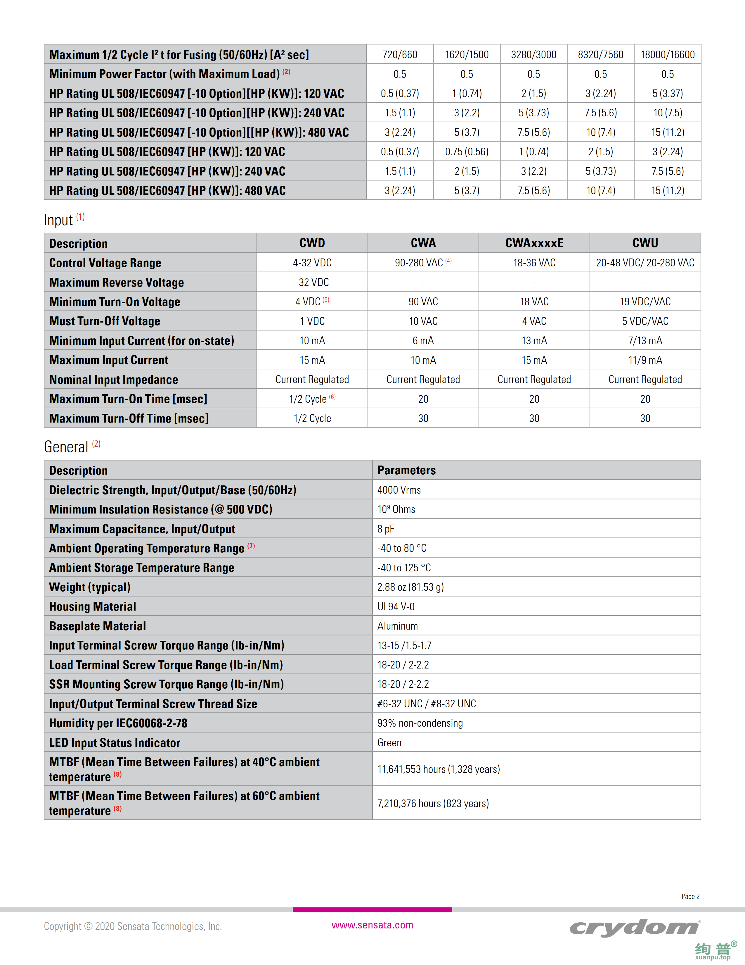 CWD4825-10(图2)