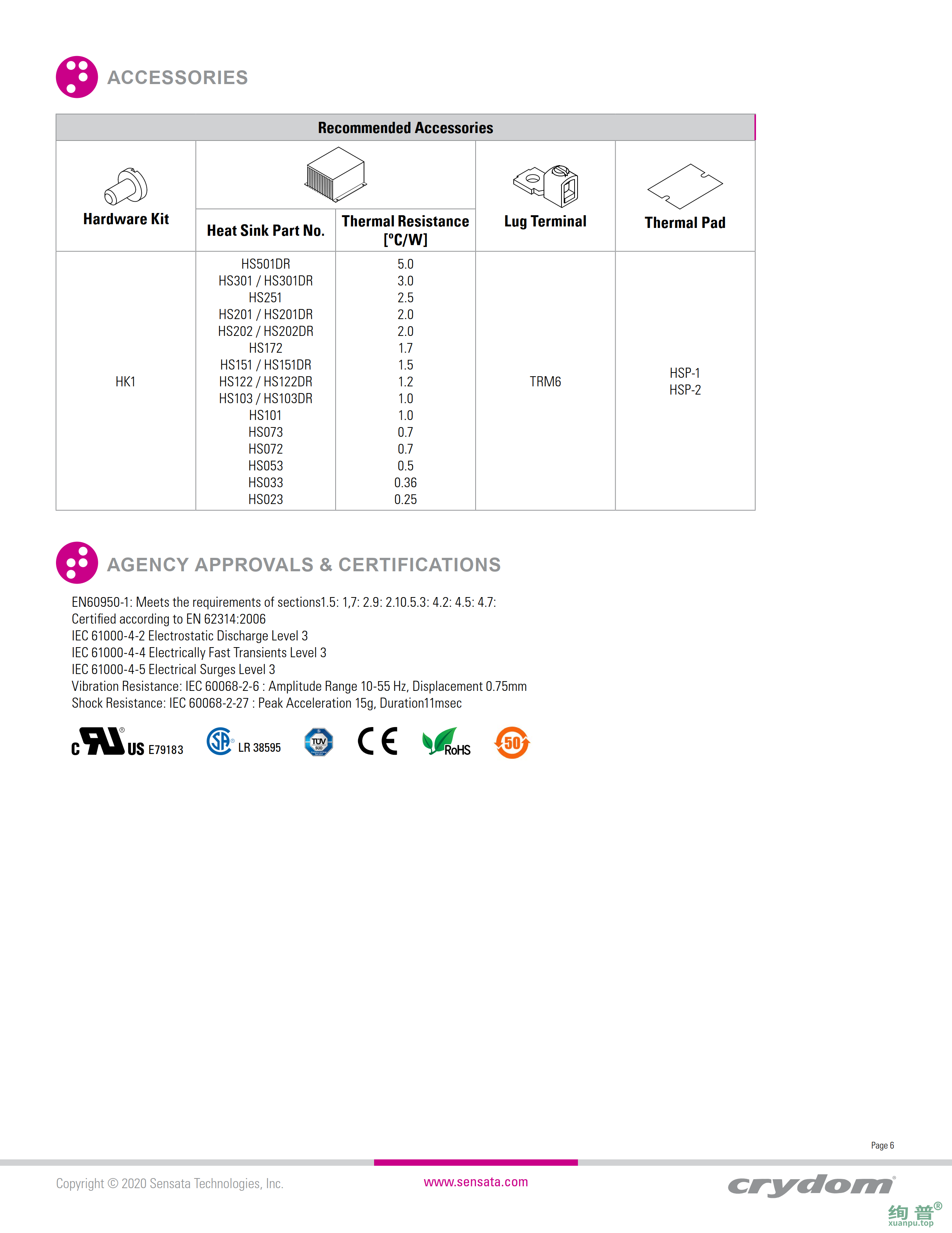 CWU48125-10(图6)