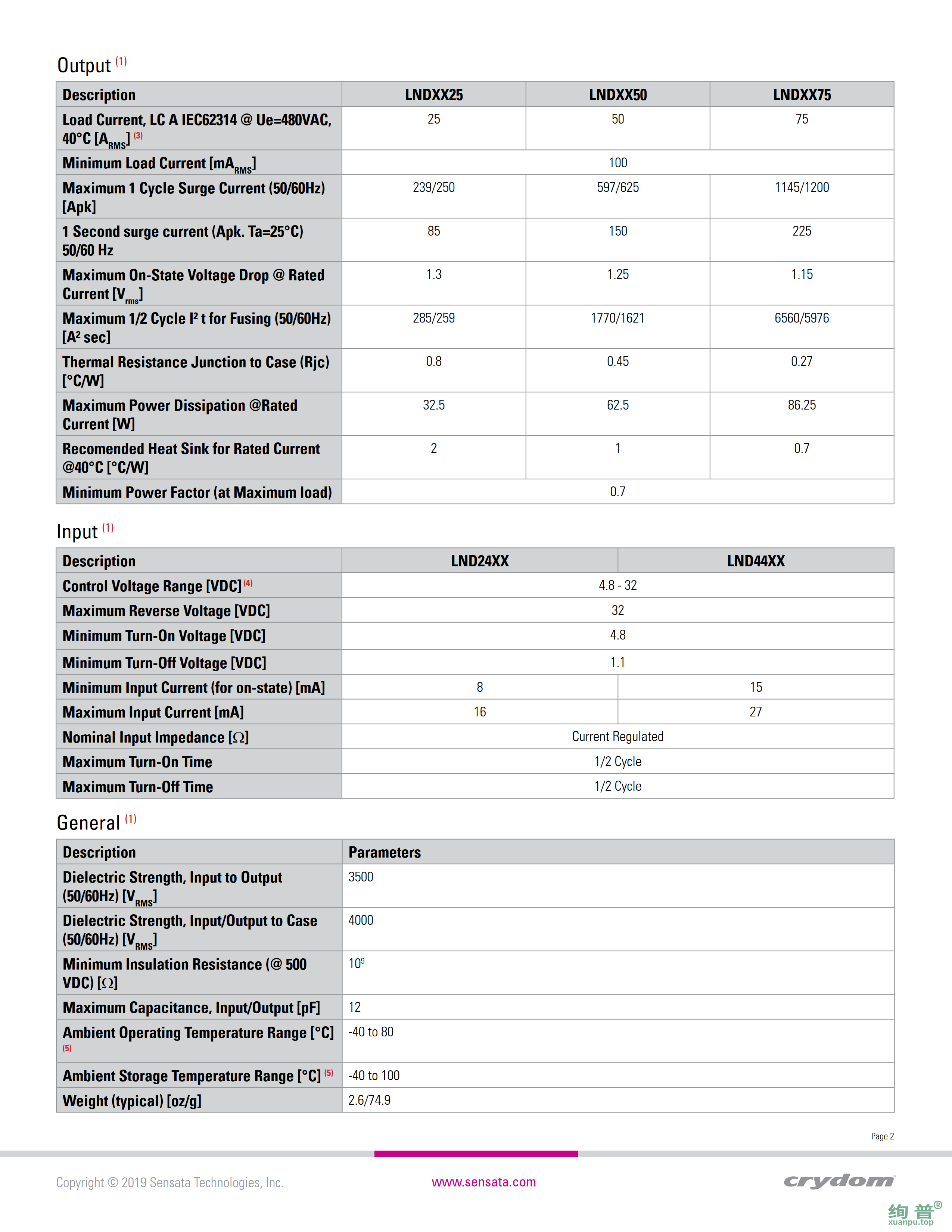 LND2475K(图2)