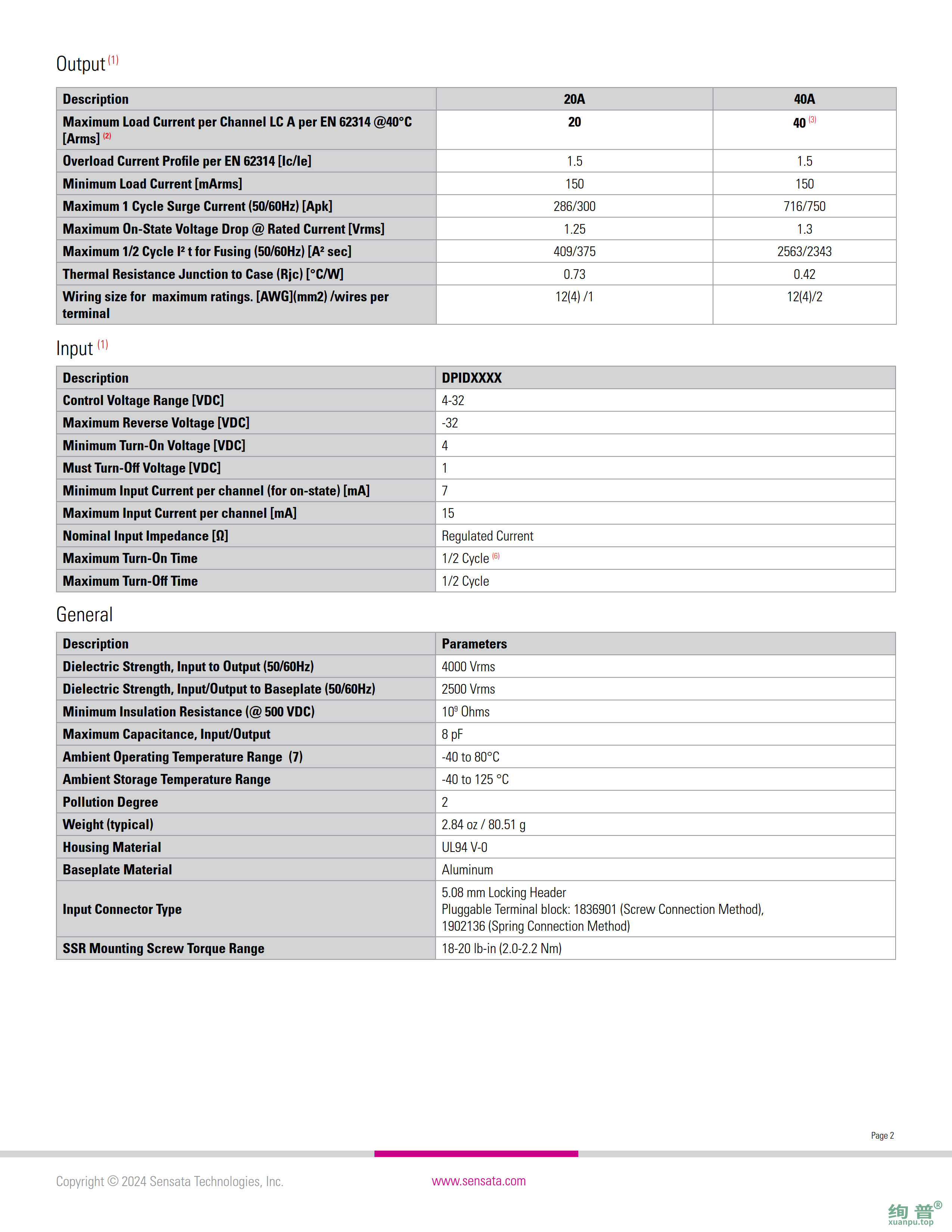 DPI2420(图2)