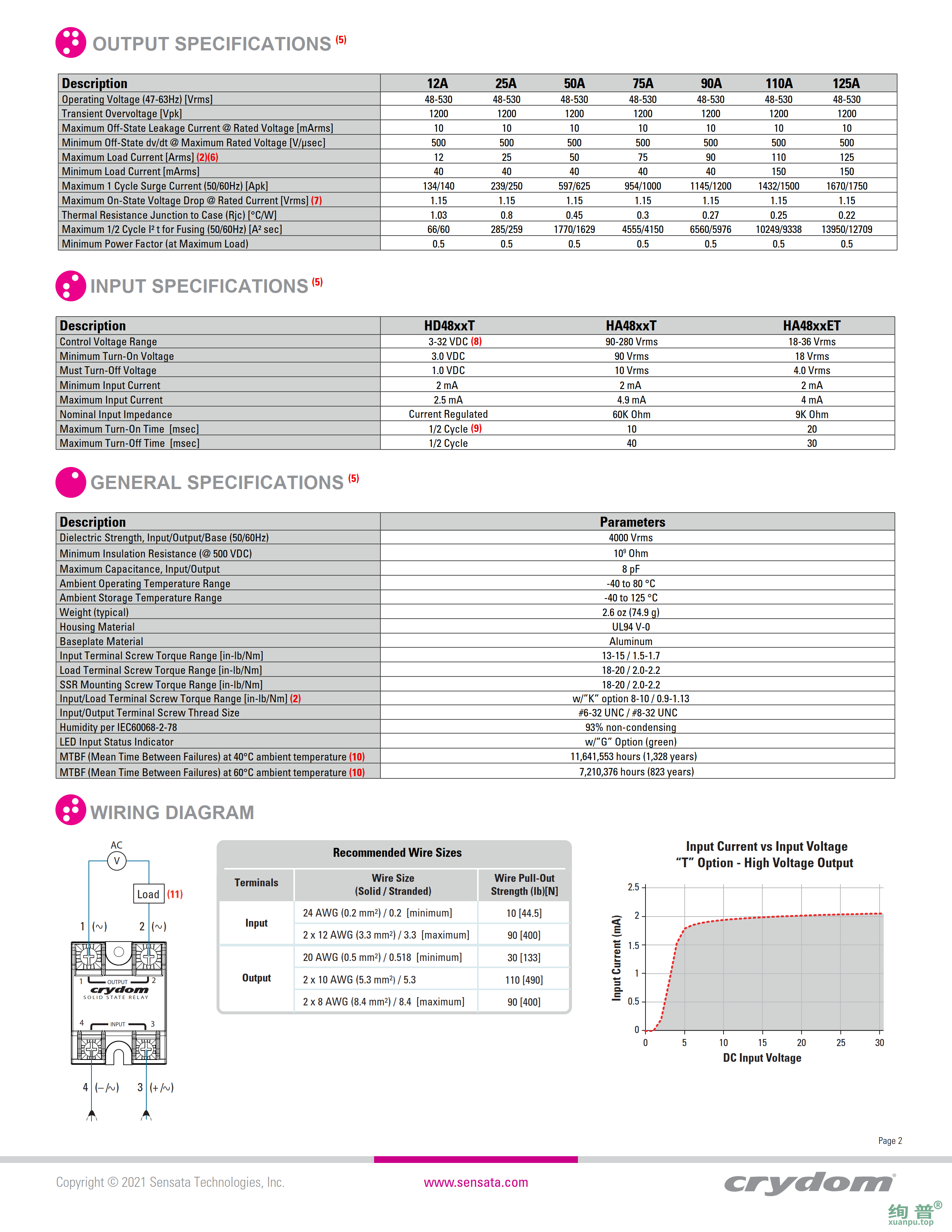 HD4812KGHT(图2)