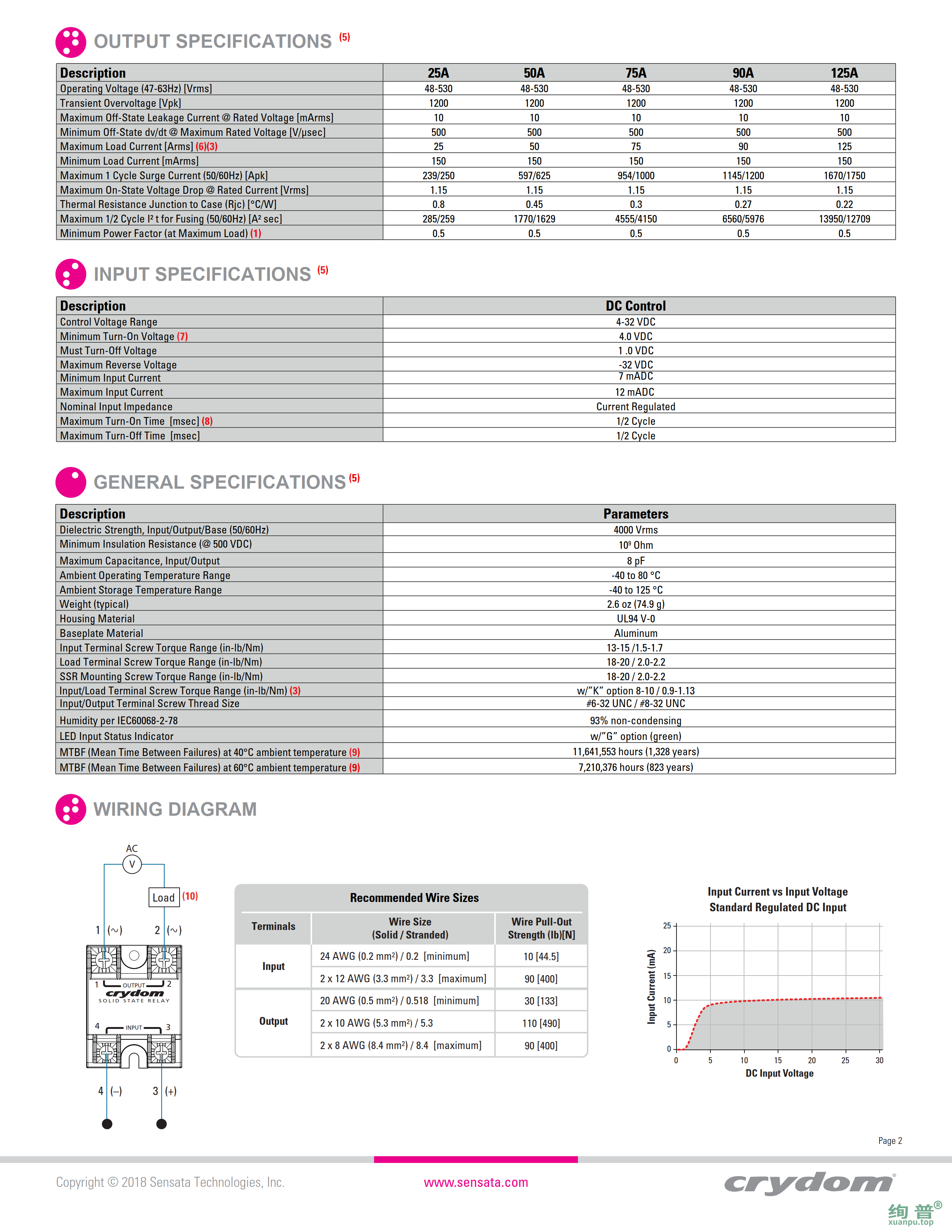 H12D4850-10(图2)