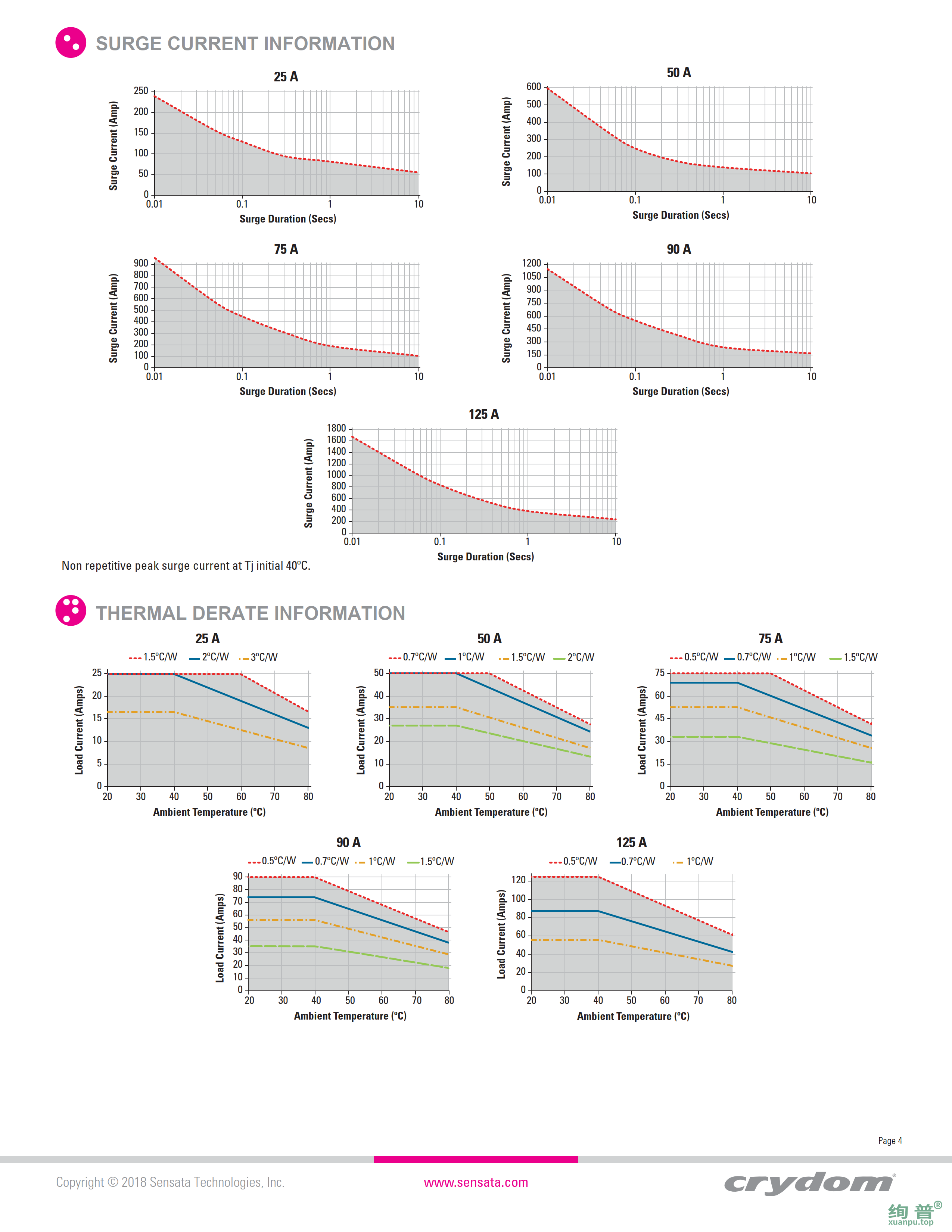 H12D48125PG-10(图4)