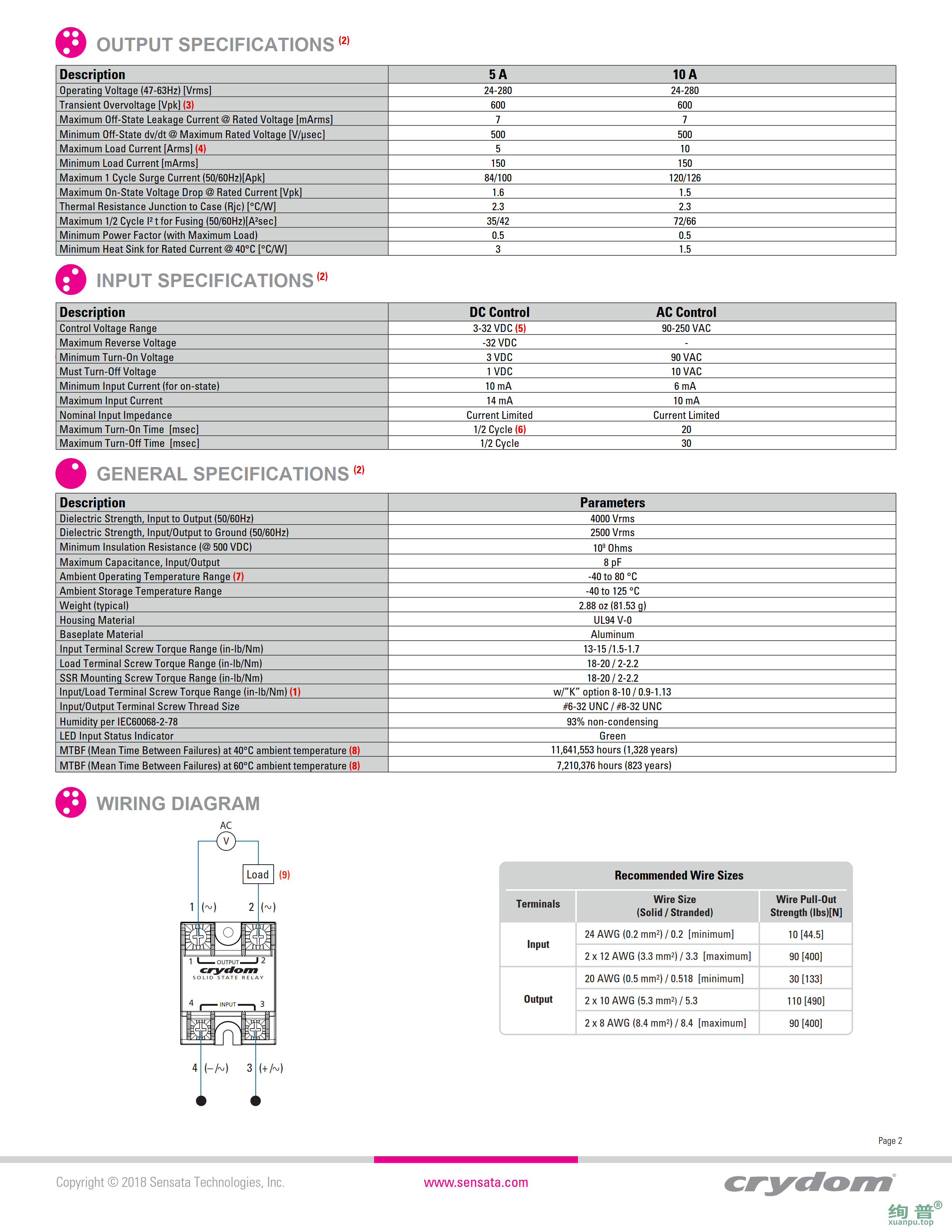 CL240A10K(图2)