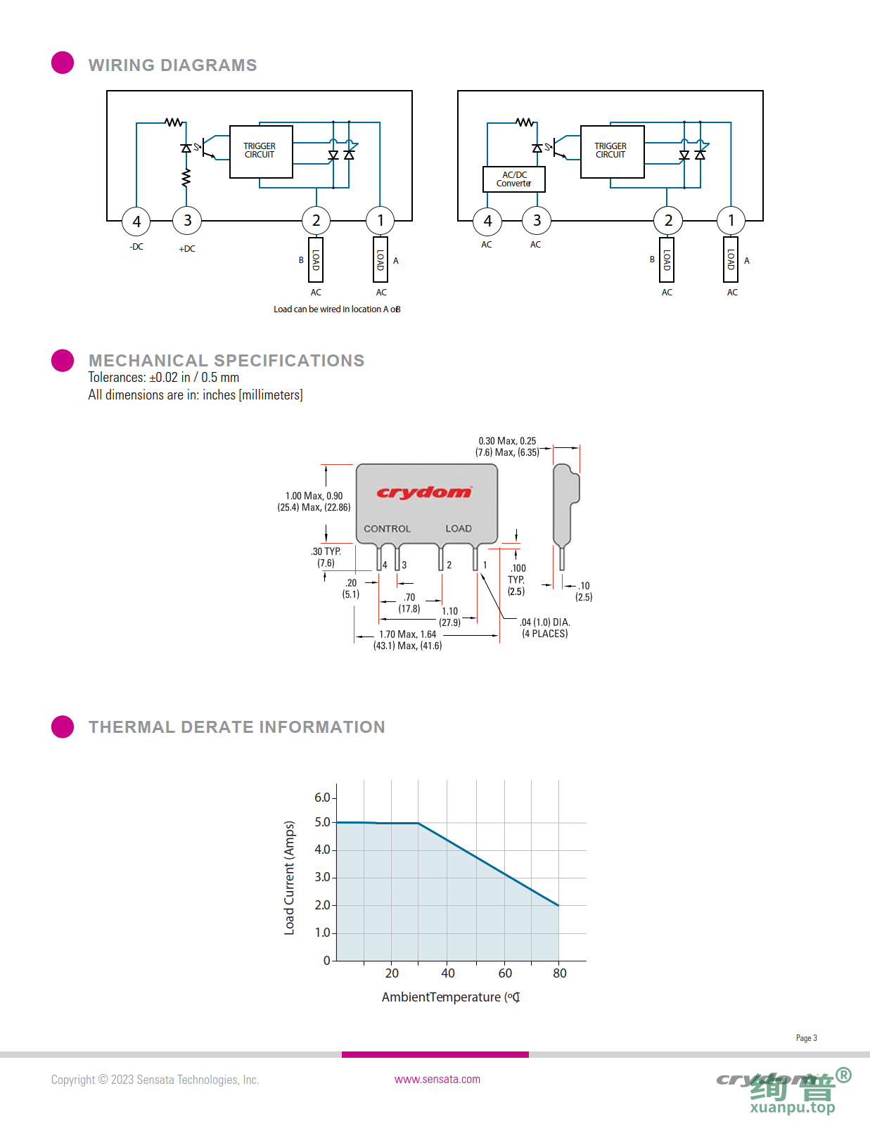 CXE380A5(图3)