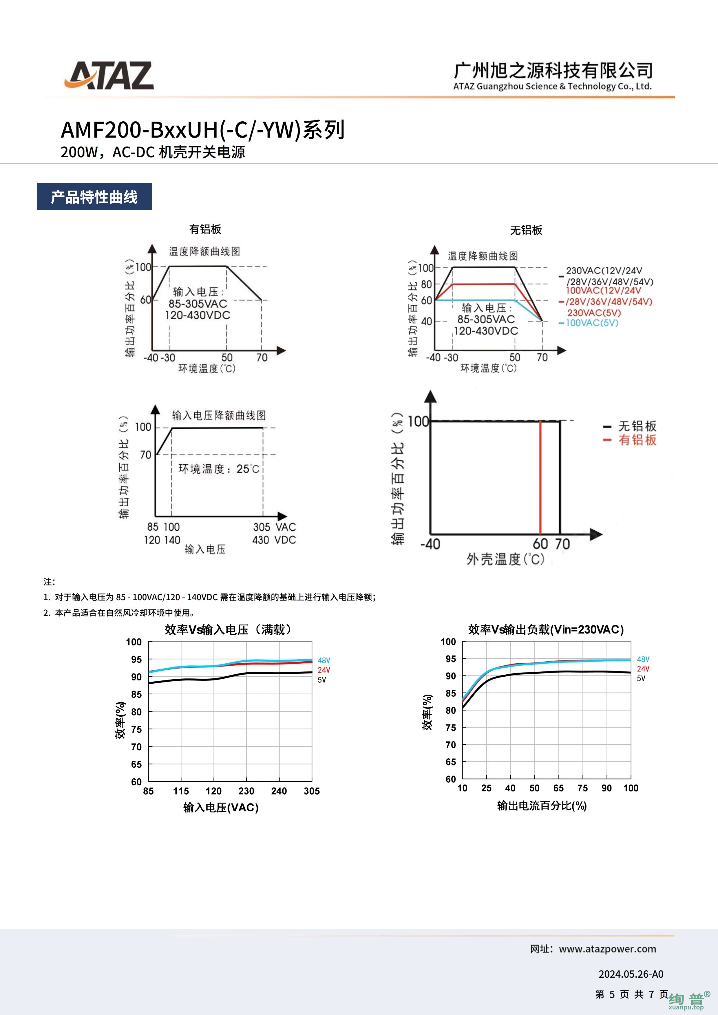 AMF200-B48UH(图5)