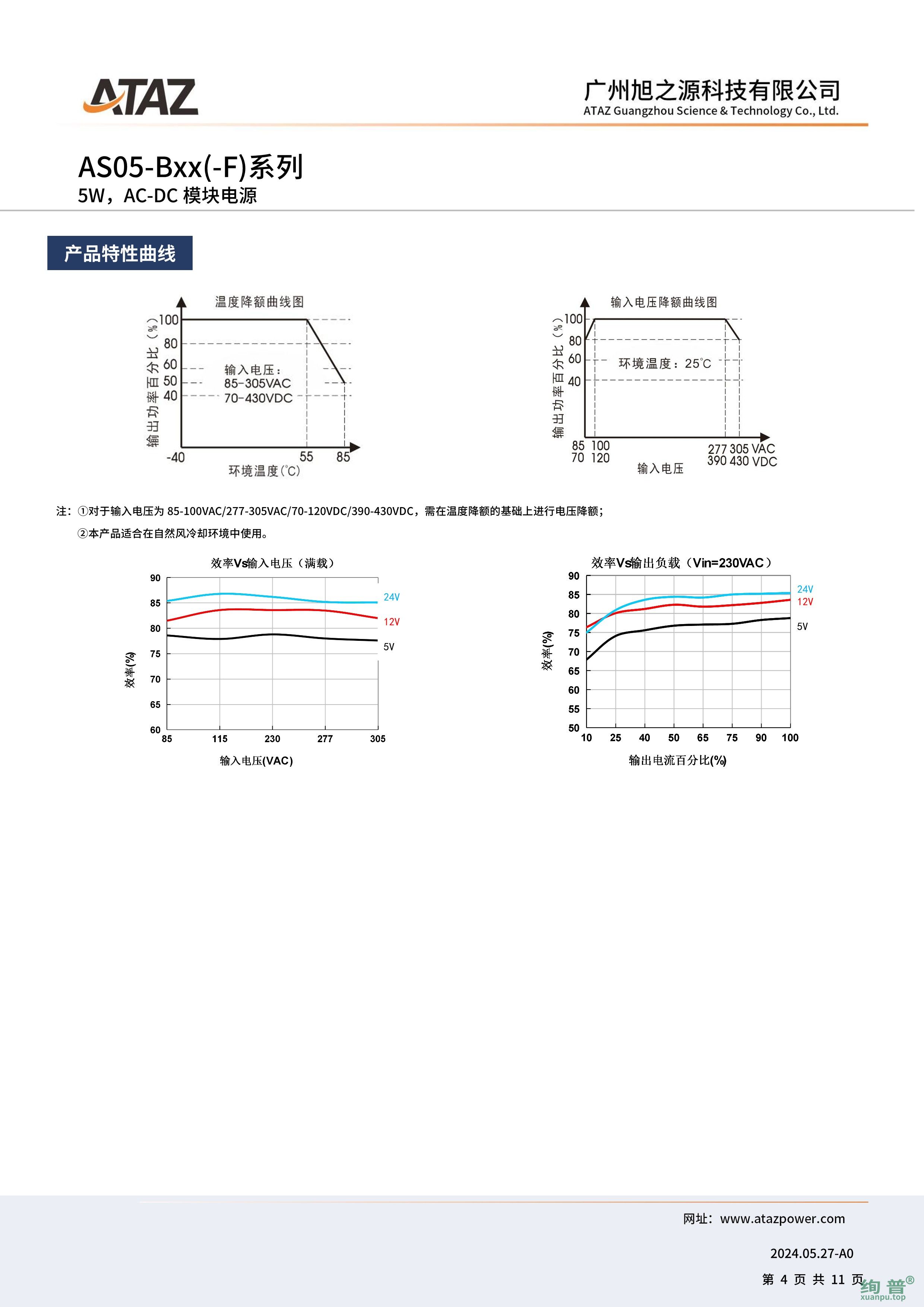 AS05-B12(图4)