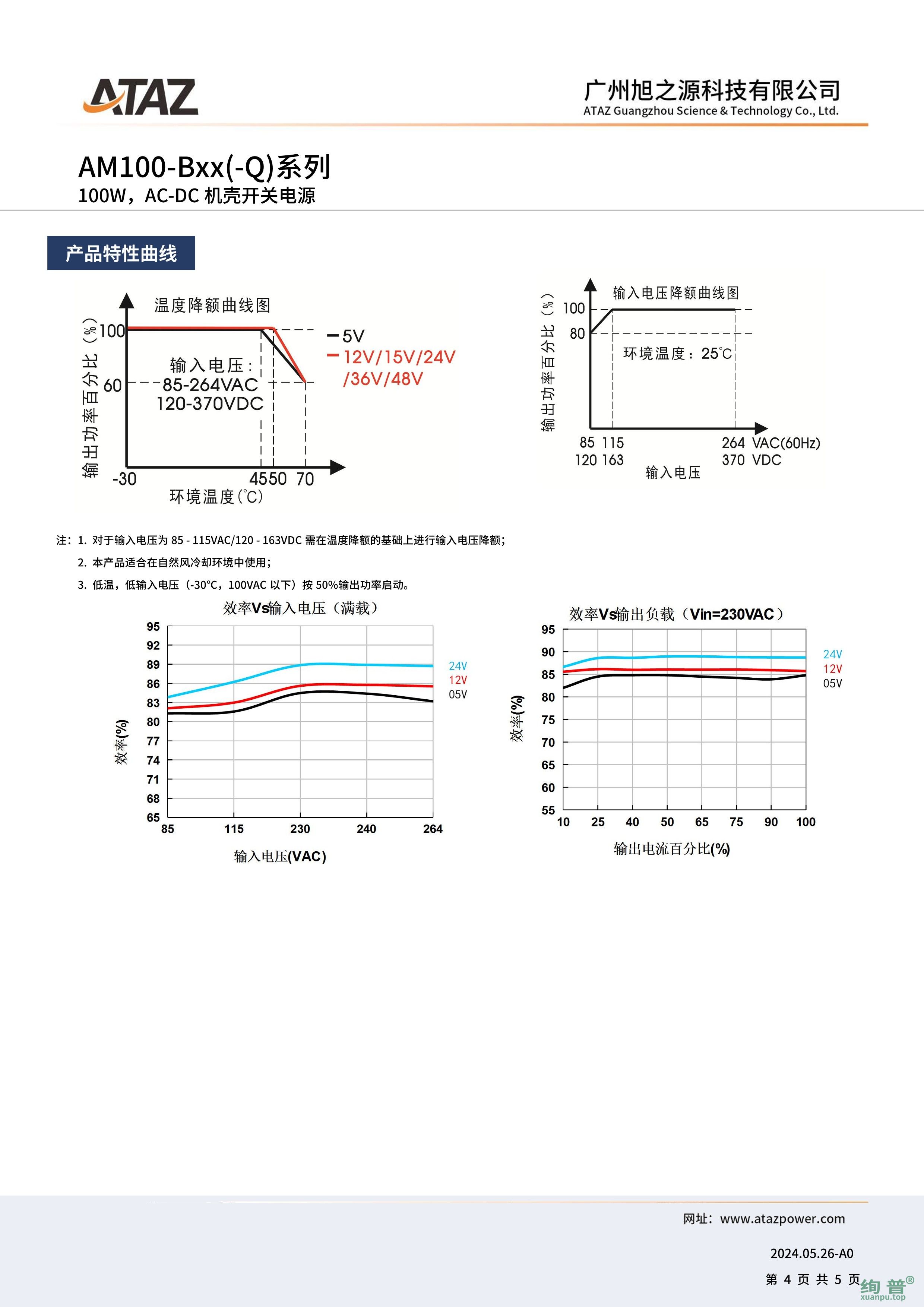 AM100-B24(图4)