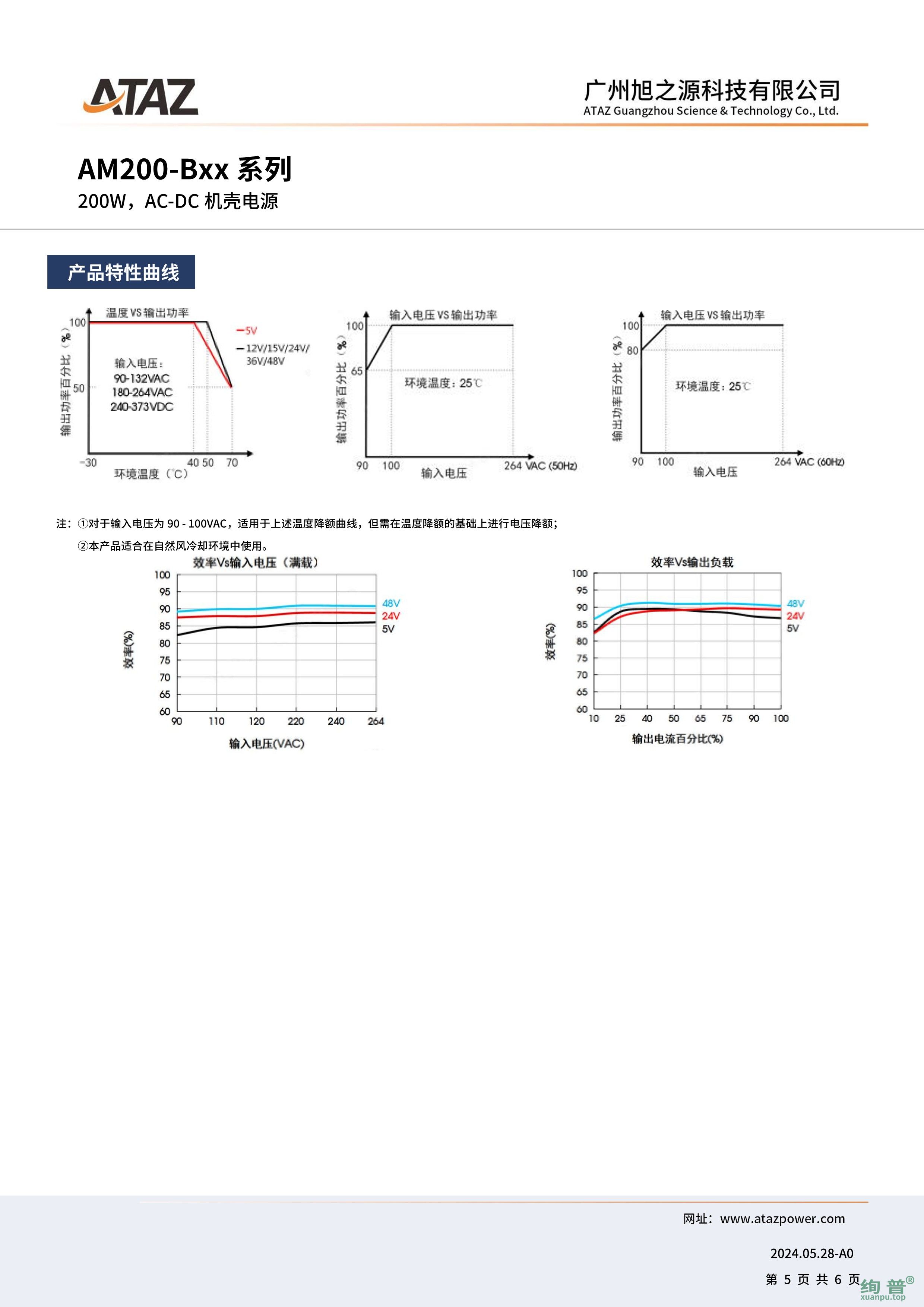 AM200-B36(图5)