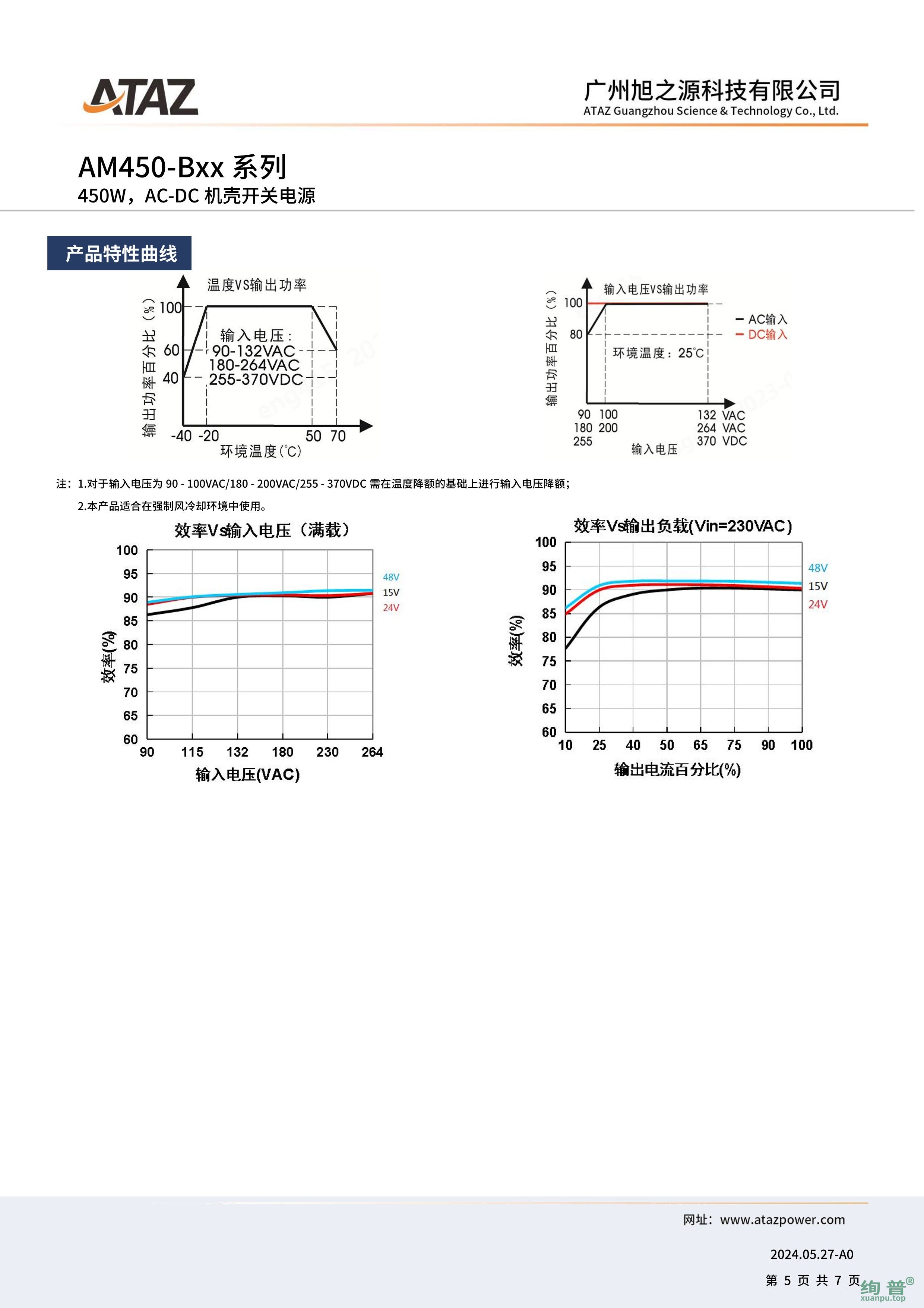 AM450-B24(图5)