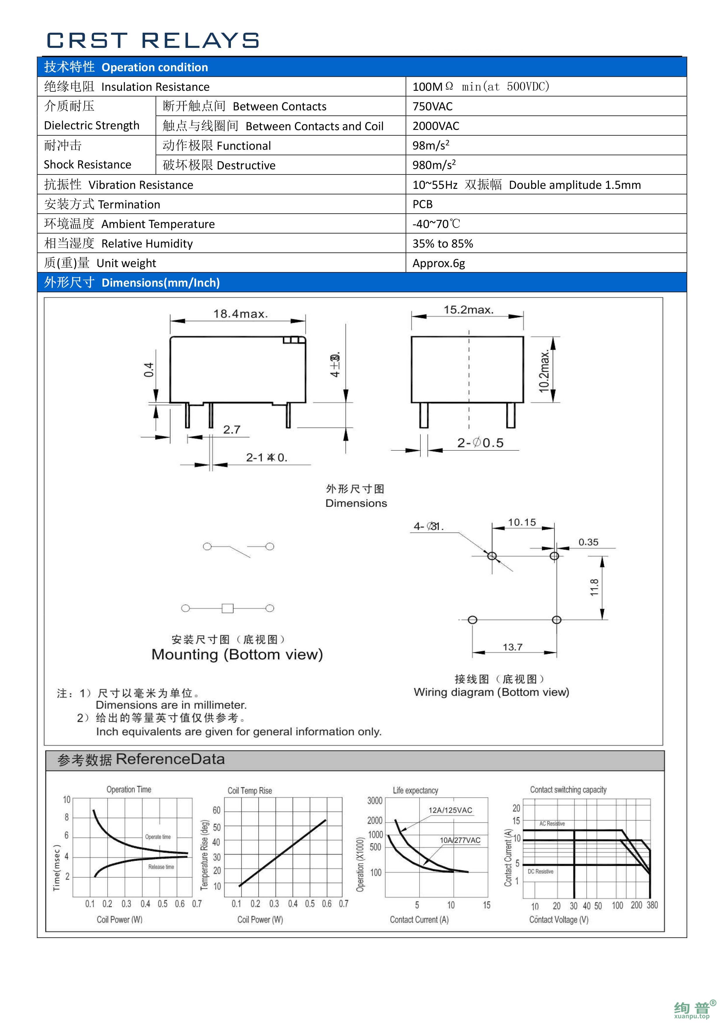 CRST12FF-A-DC48V(图2)