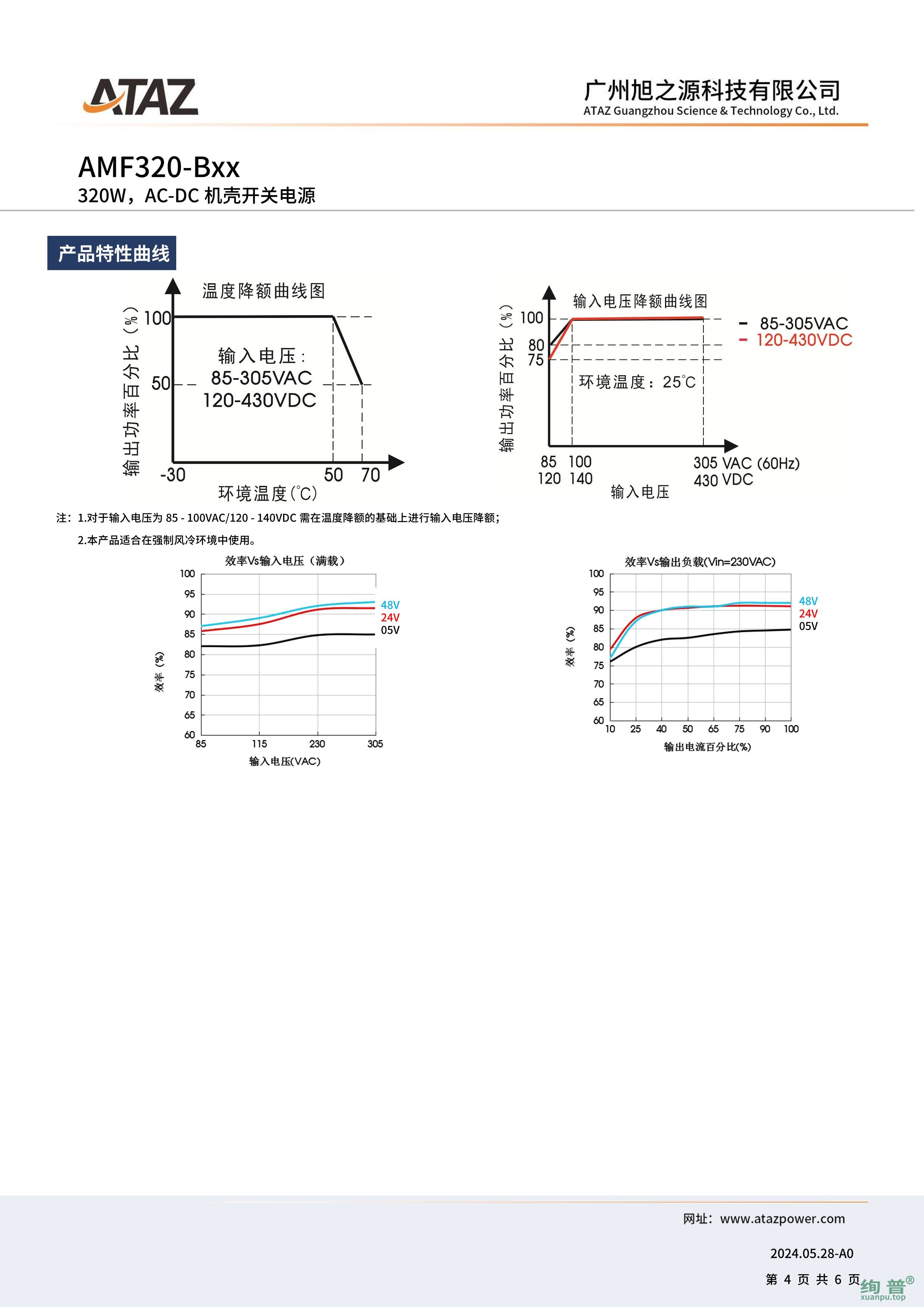 AMF320-B05(图4)