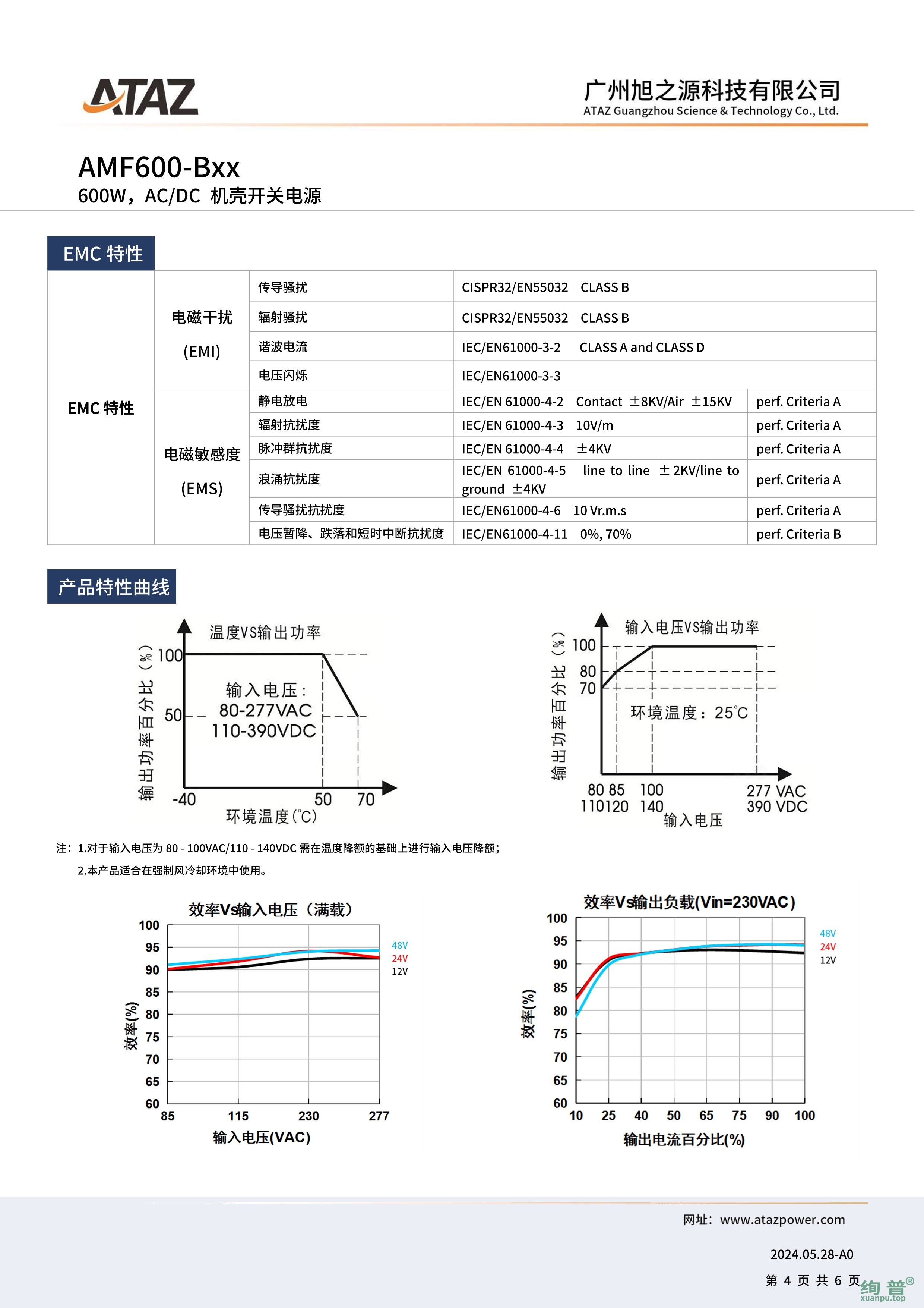 AMF600-B27(图4)