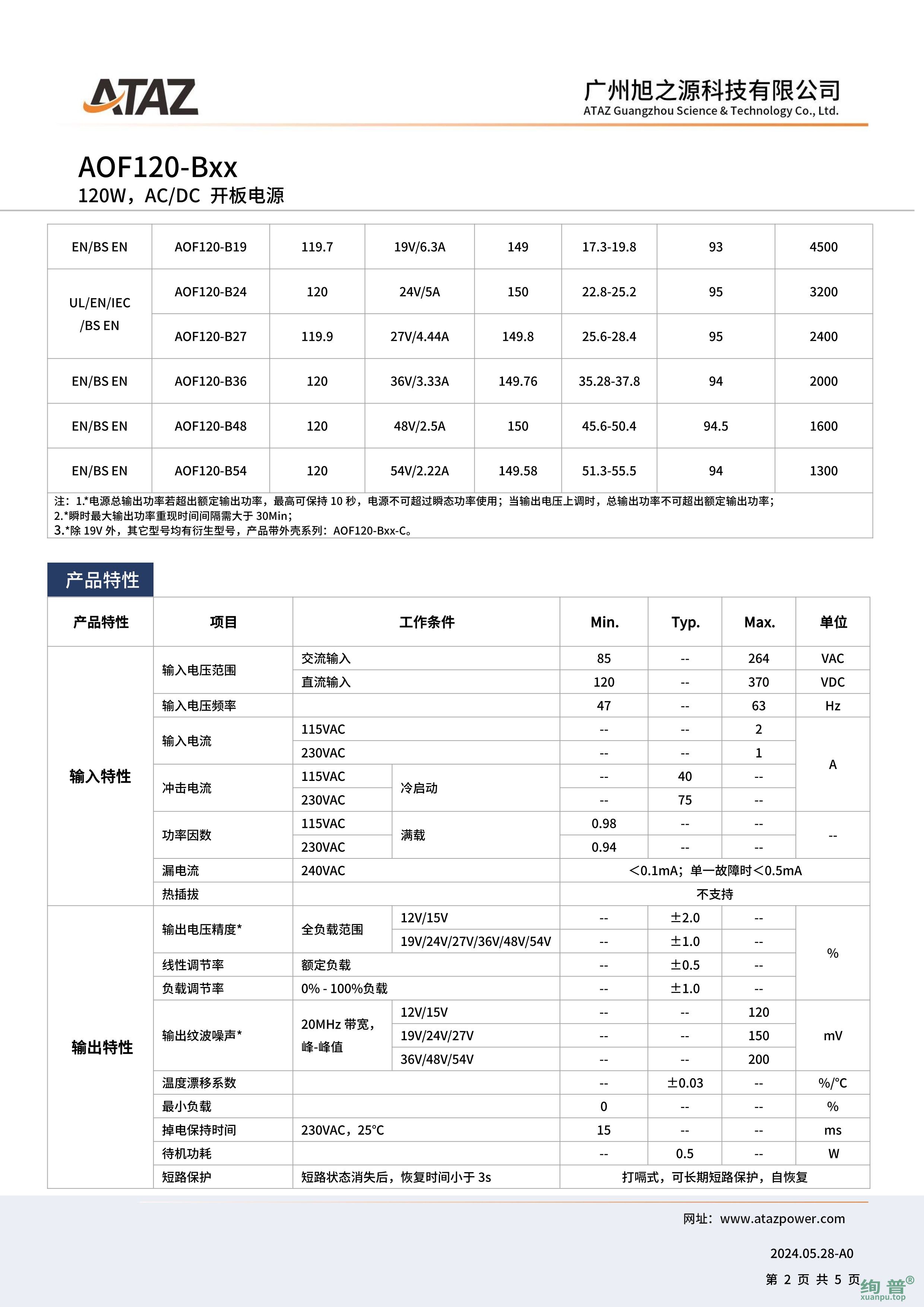 AOF120-B36(图2)