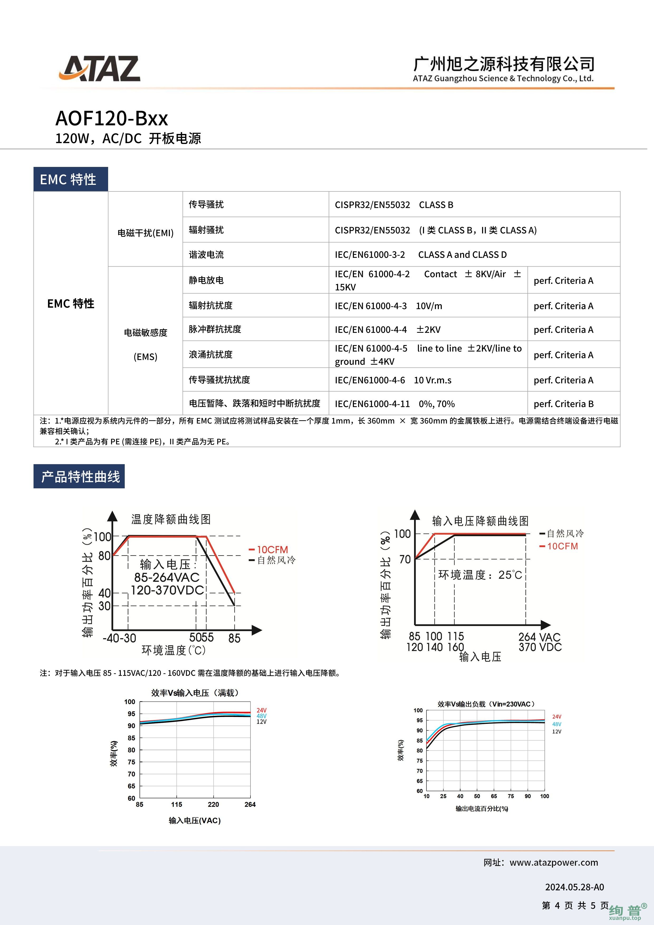 AOF120-B48(图4)