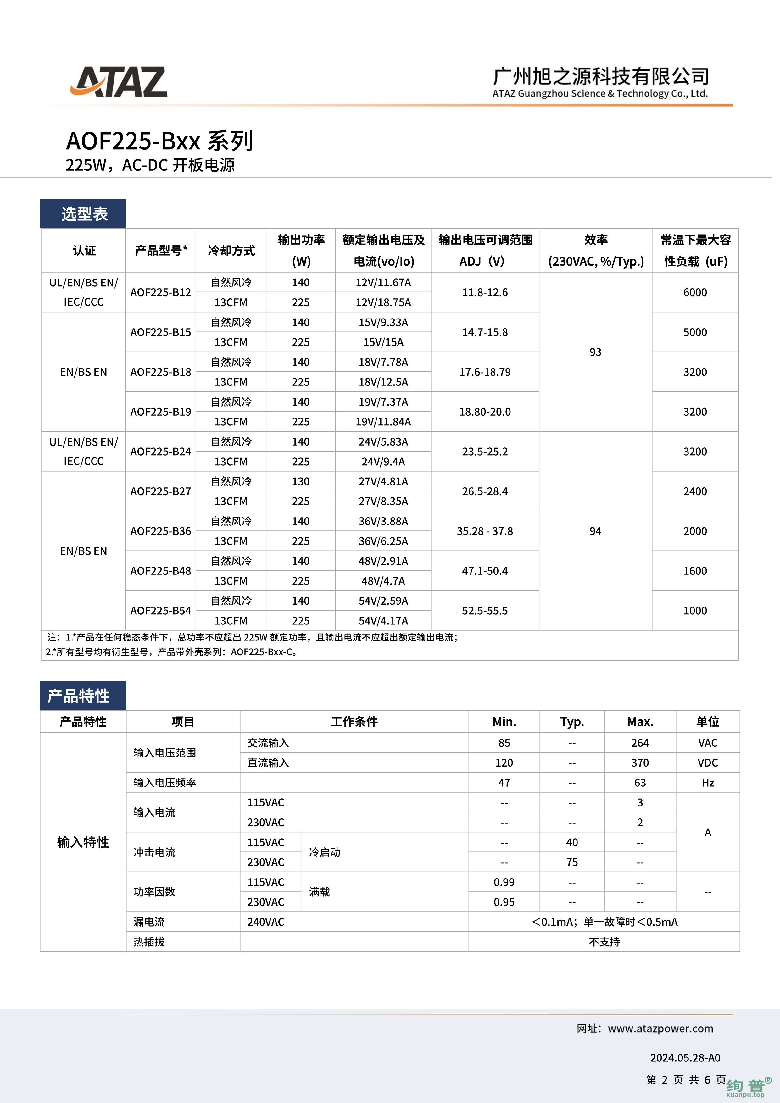 AOF225-B36(图2)