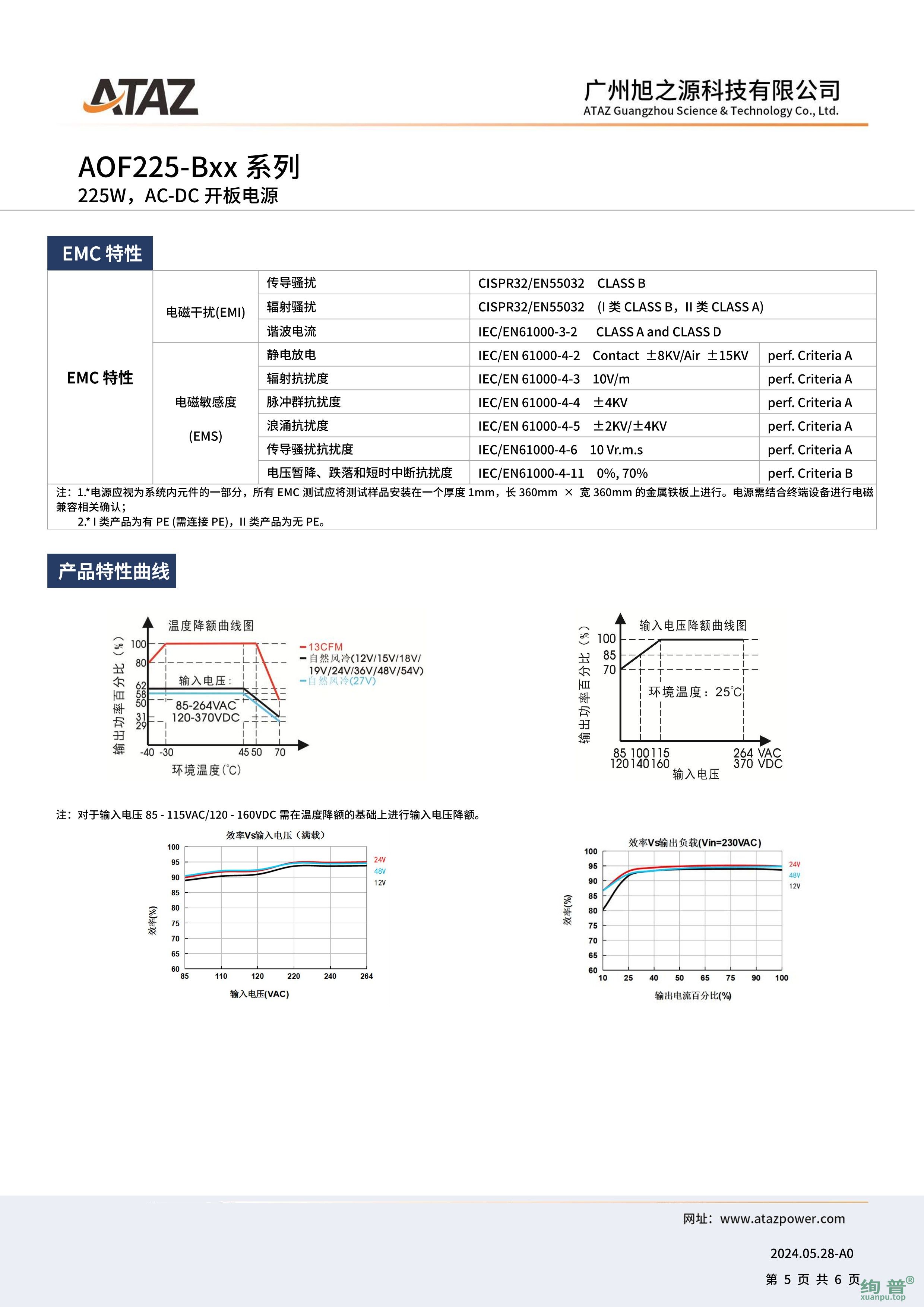 AOF225-B54(图5)