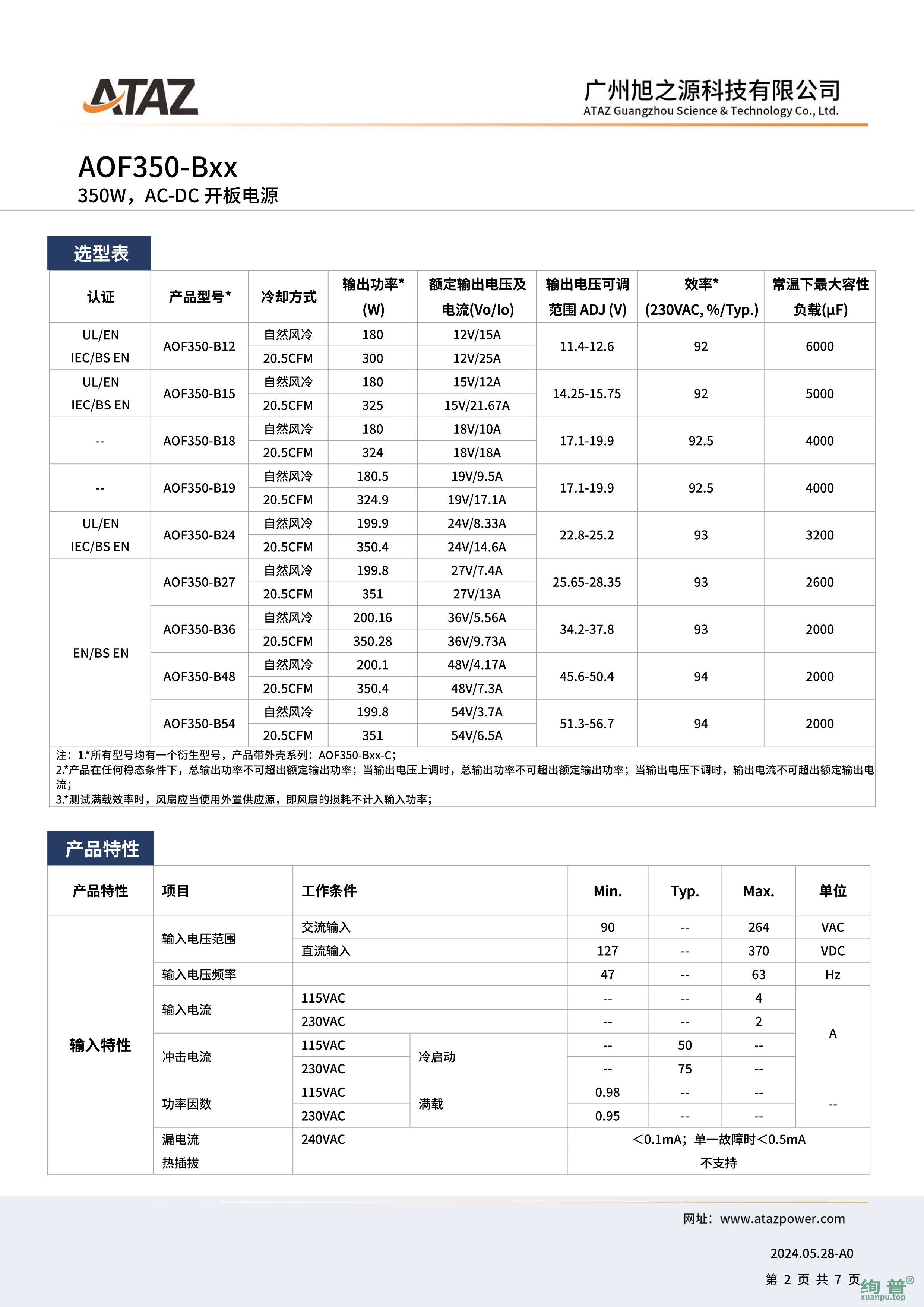 AOF350-B15(图2)