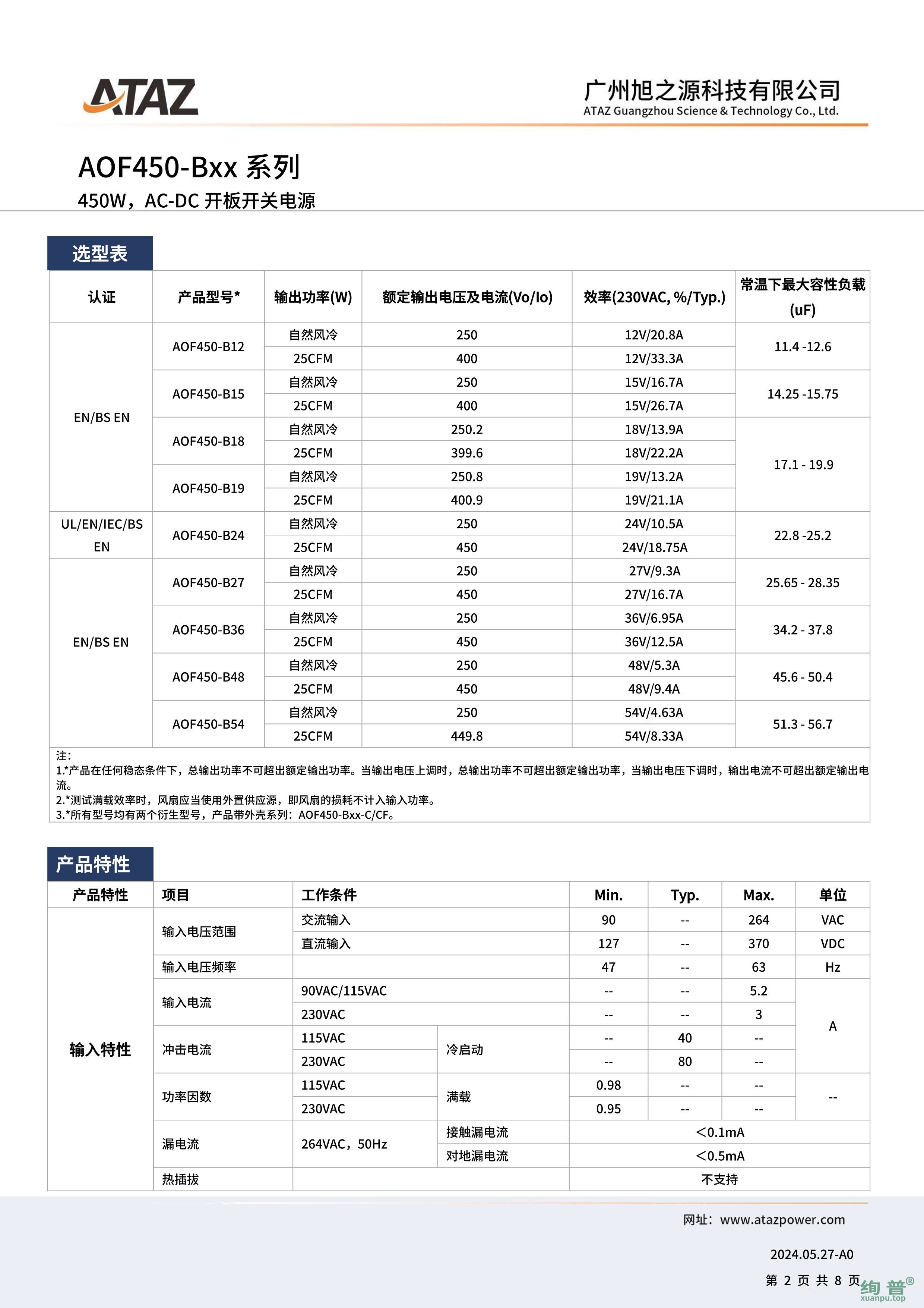 AOF450-B19(图2)