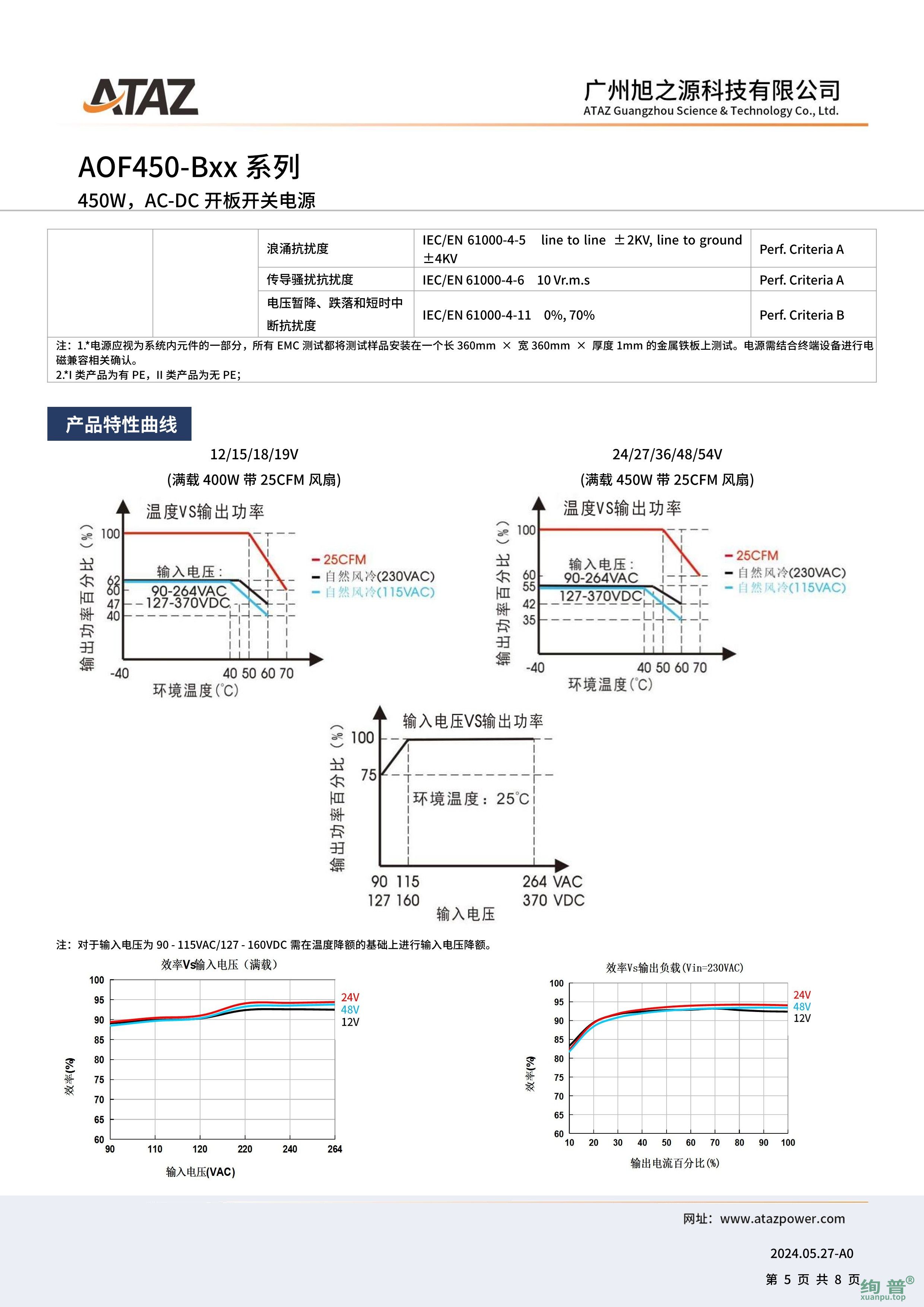 AOF450-B19(图5)