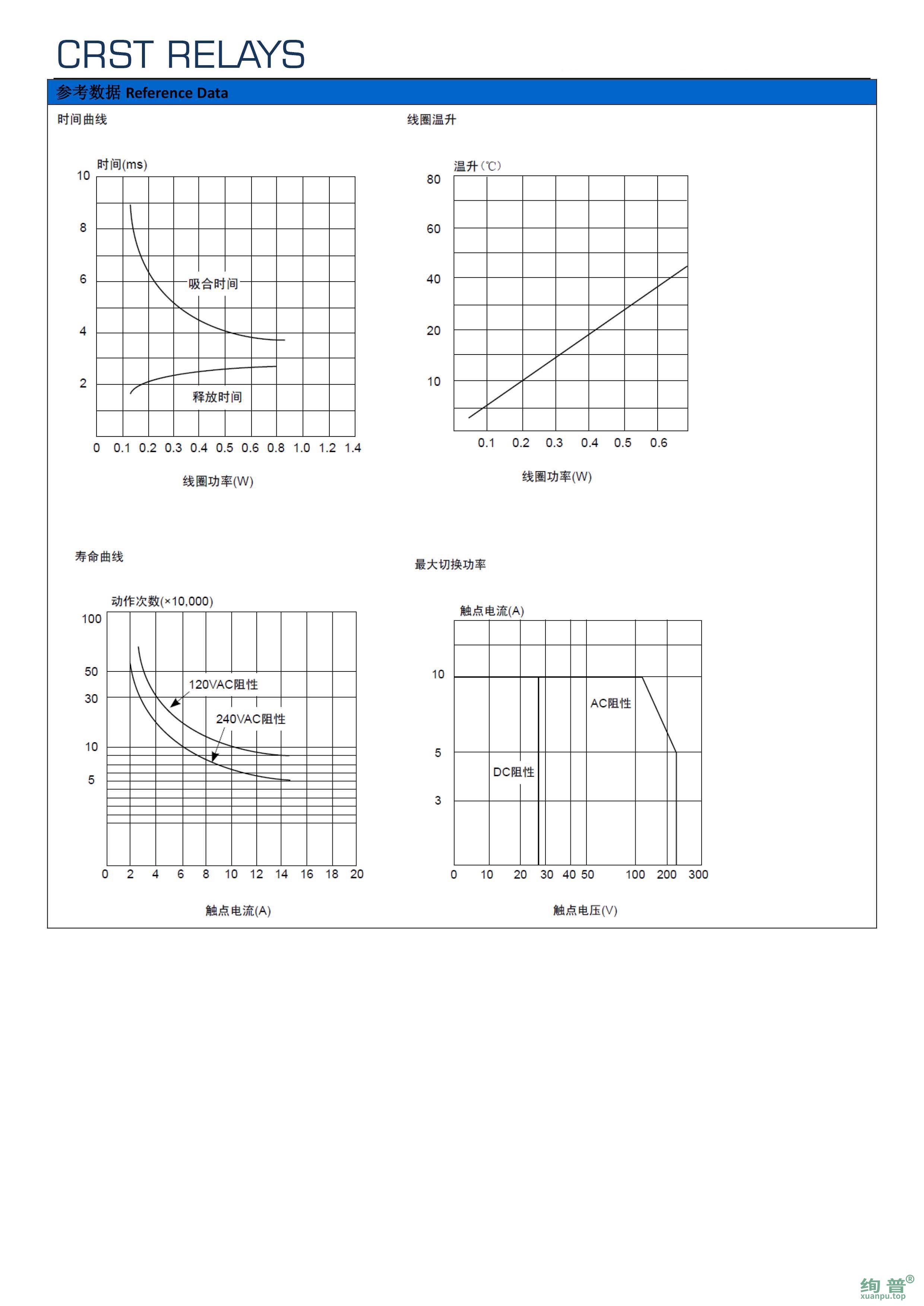 CRST32F-C-S-10-9V-L(图3)