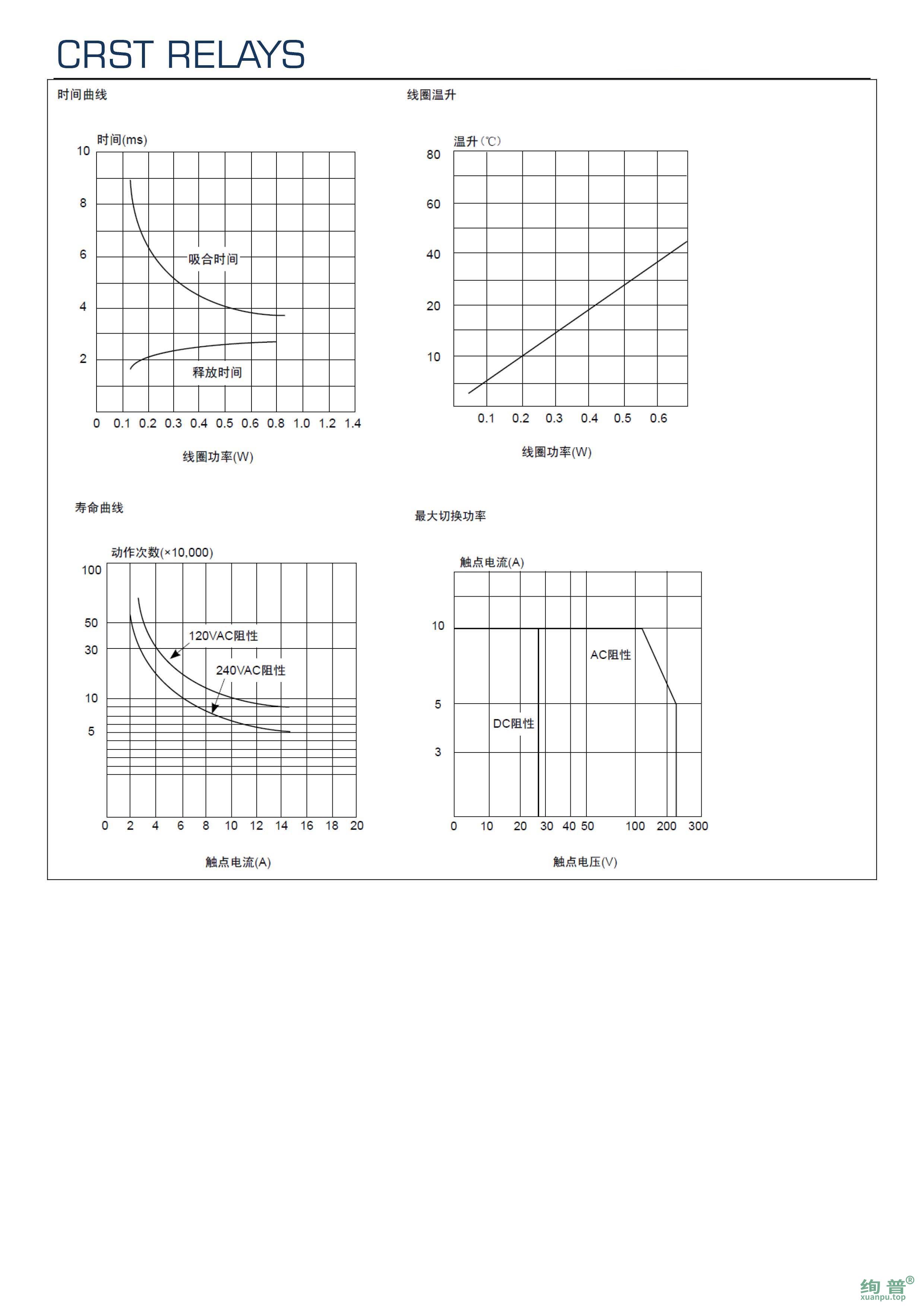 CRST32F-A-S-20-12V-L(图3)