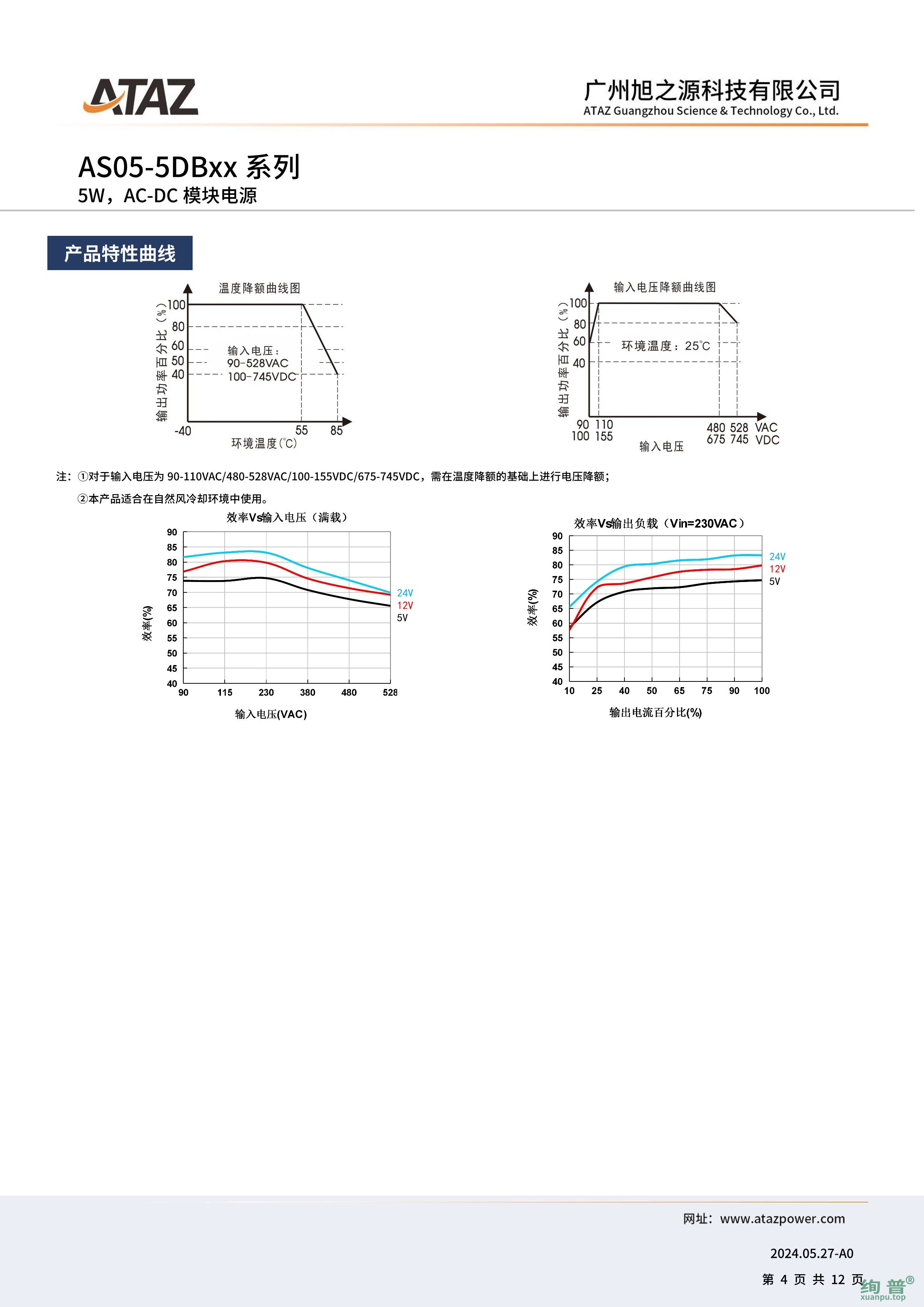 AS05-5DB03(图4)